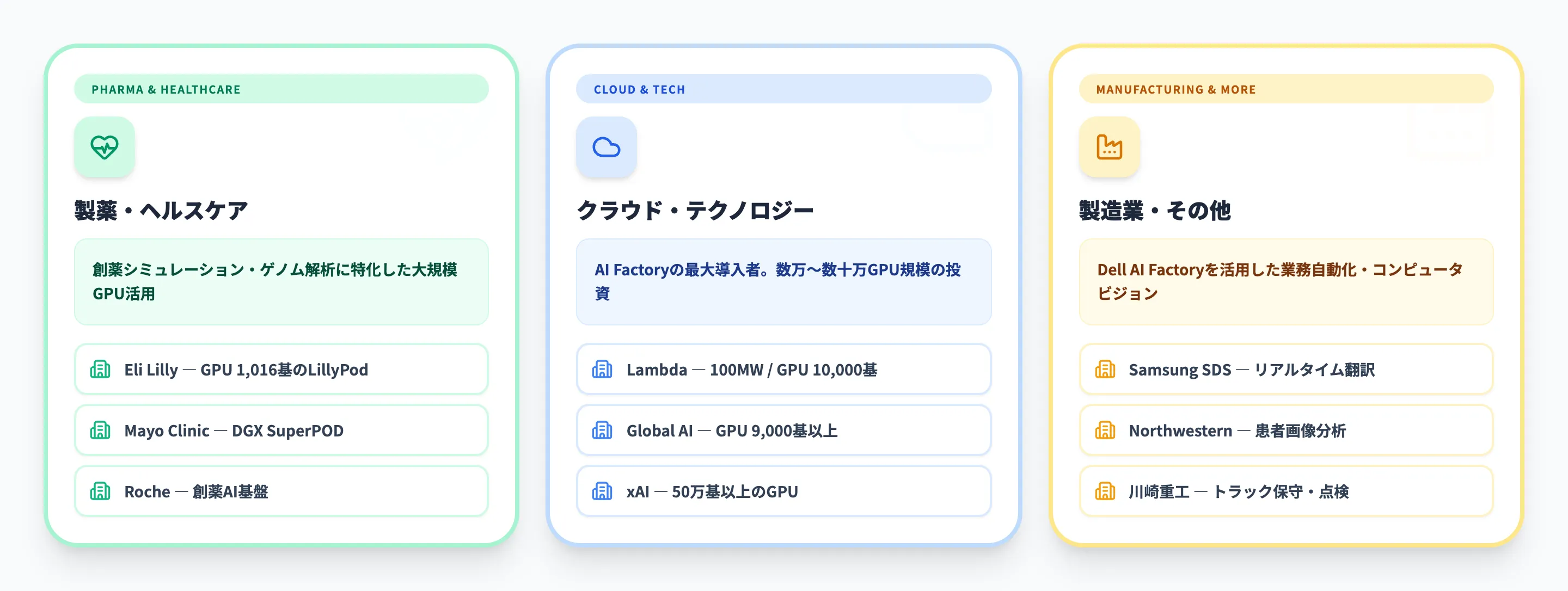 導入事例 — AI Factoryを活用する企業
