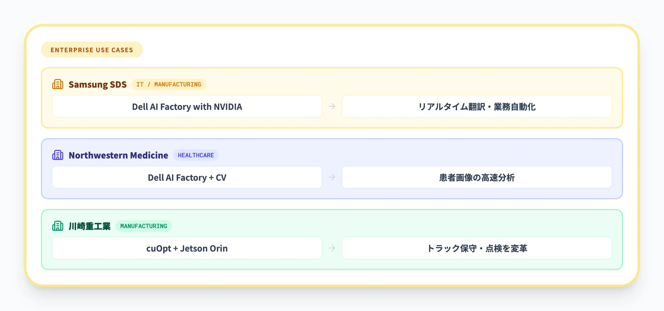 製造業・その他
