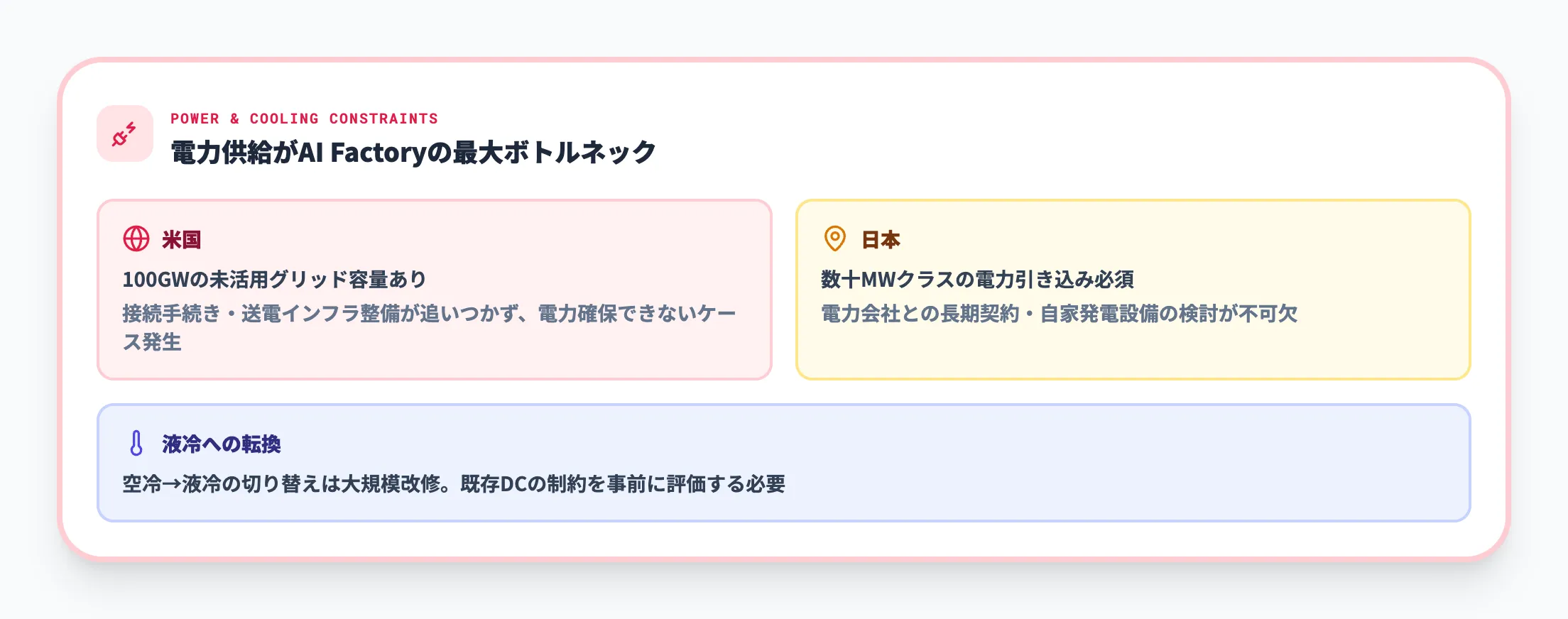 電力と冷却の制約