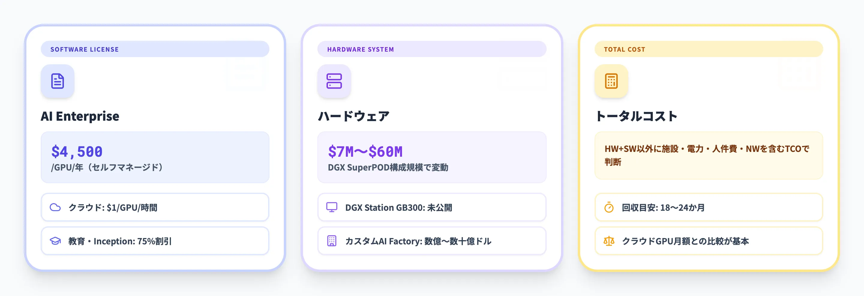 AI Factoryの料金体系と必要コスト