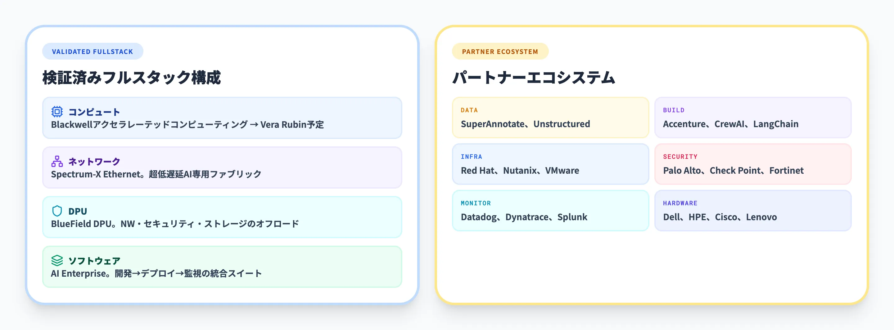 Enterprise AI Factory Validated Design — オンプレミスAI Factoryの構築