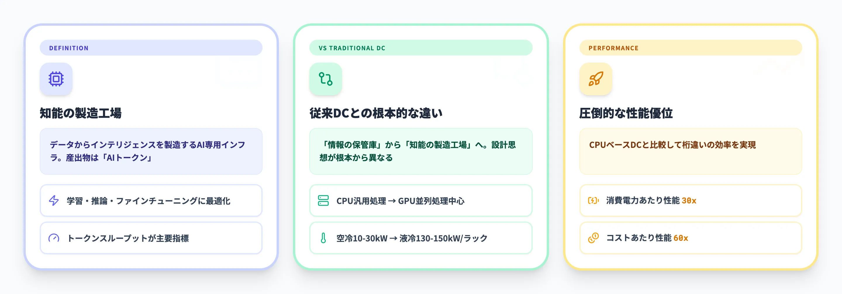 NVIDIA AI Factoryとは