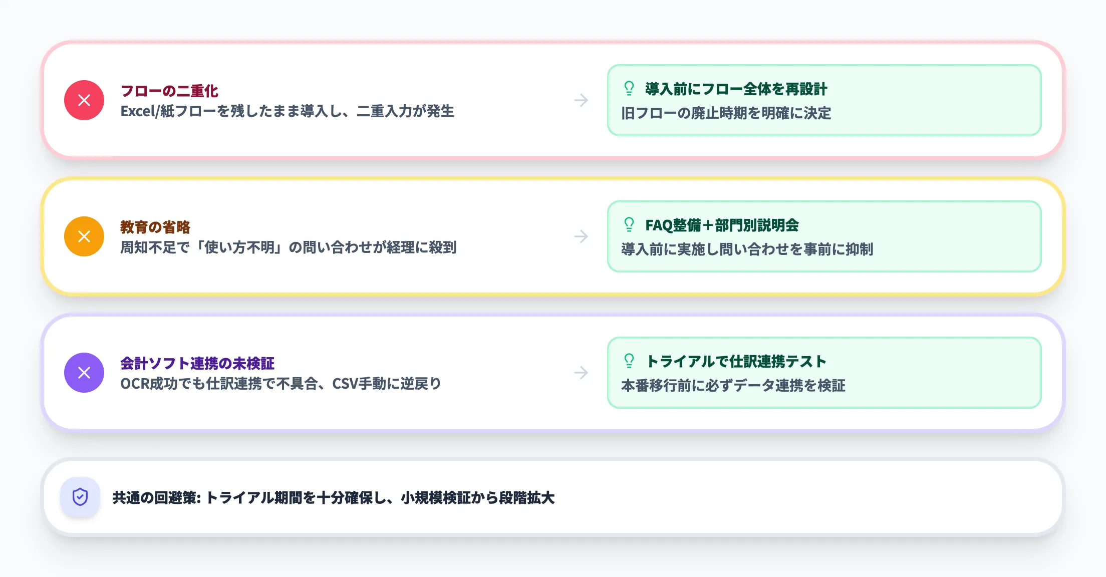 導入時の失敗パターンと回避策