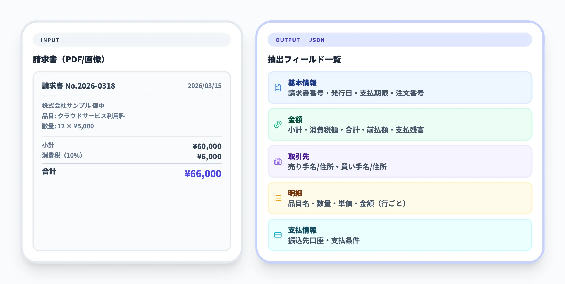 抽出できるデータ項目