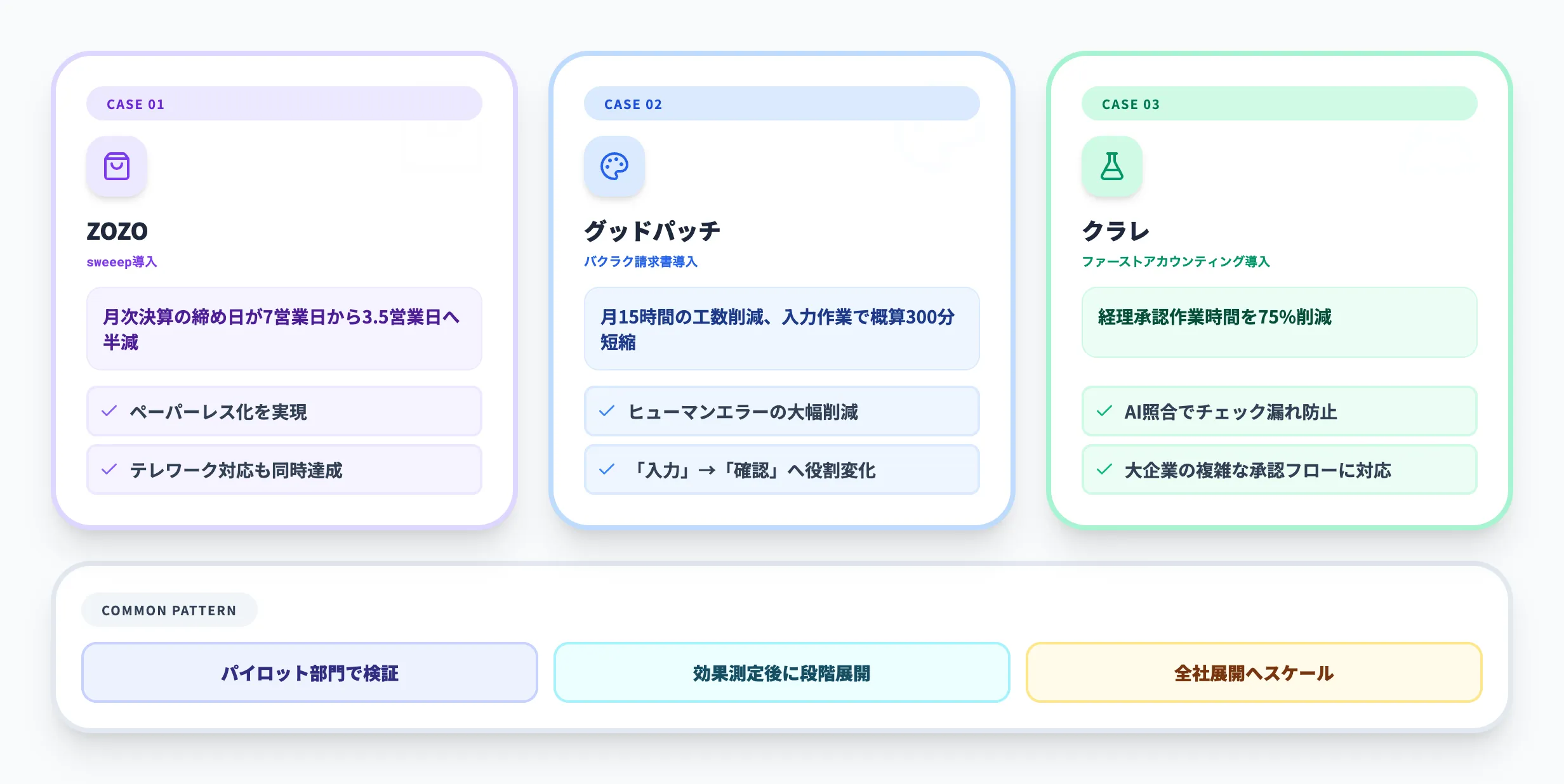 請求書AI自動化の導入事例