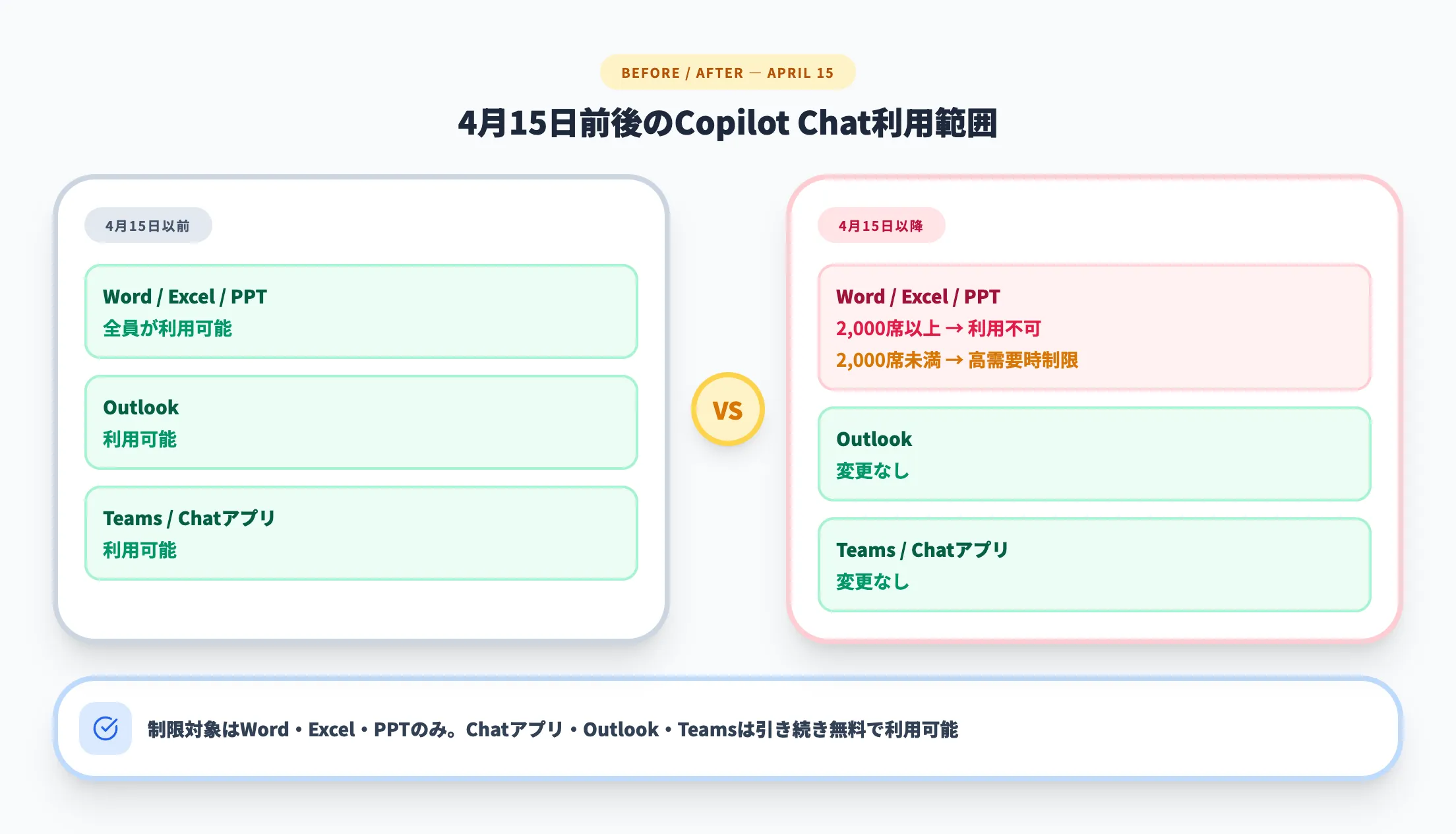 変更前後の比較