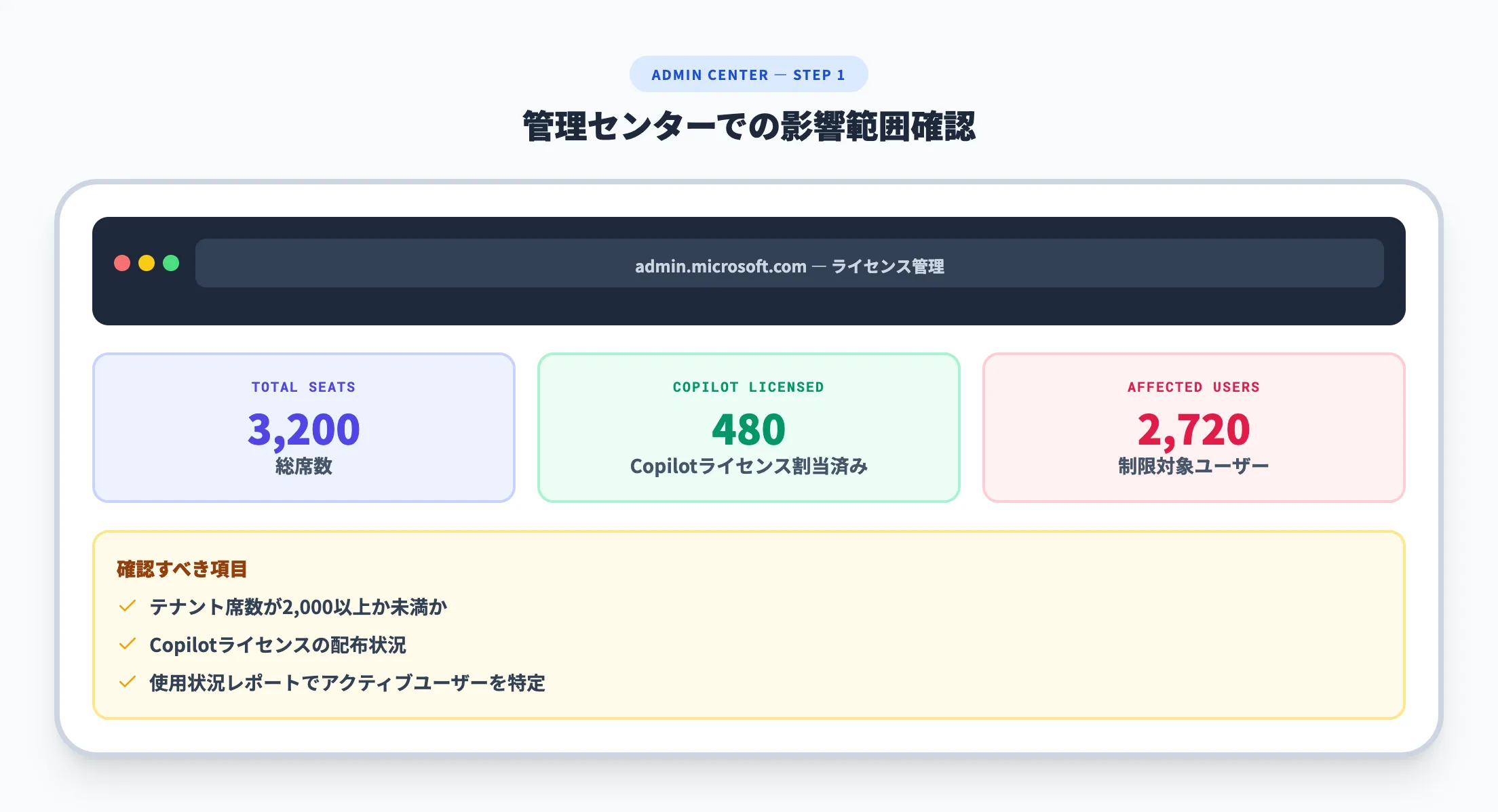 影響範囲の確認