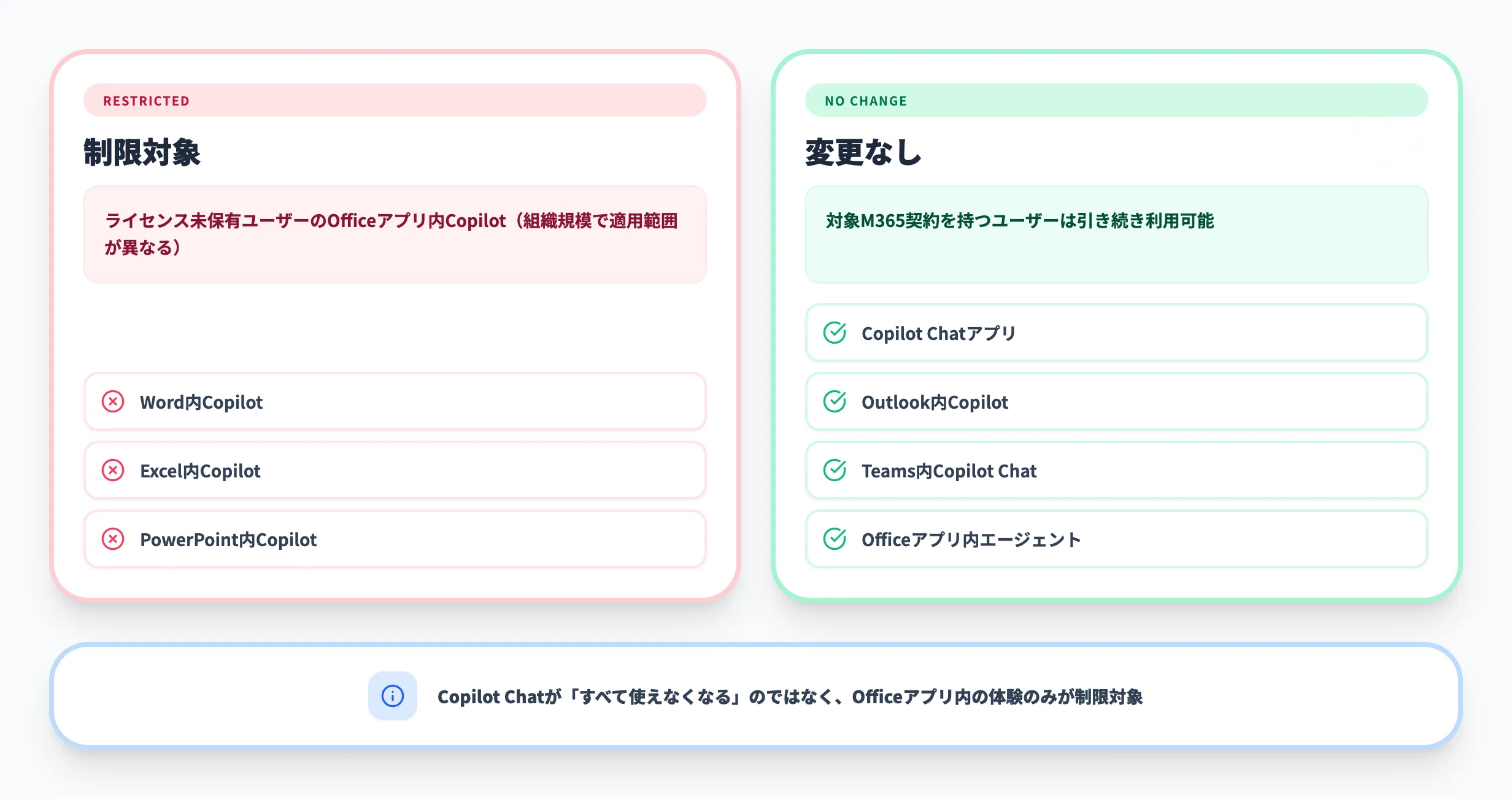Copilot Chatの具体的な変更内容