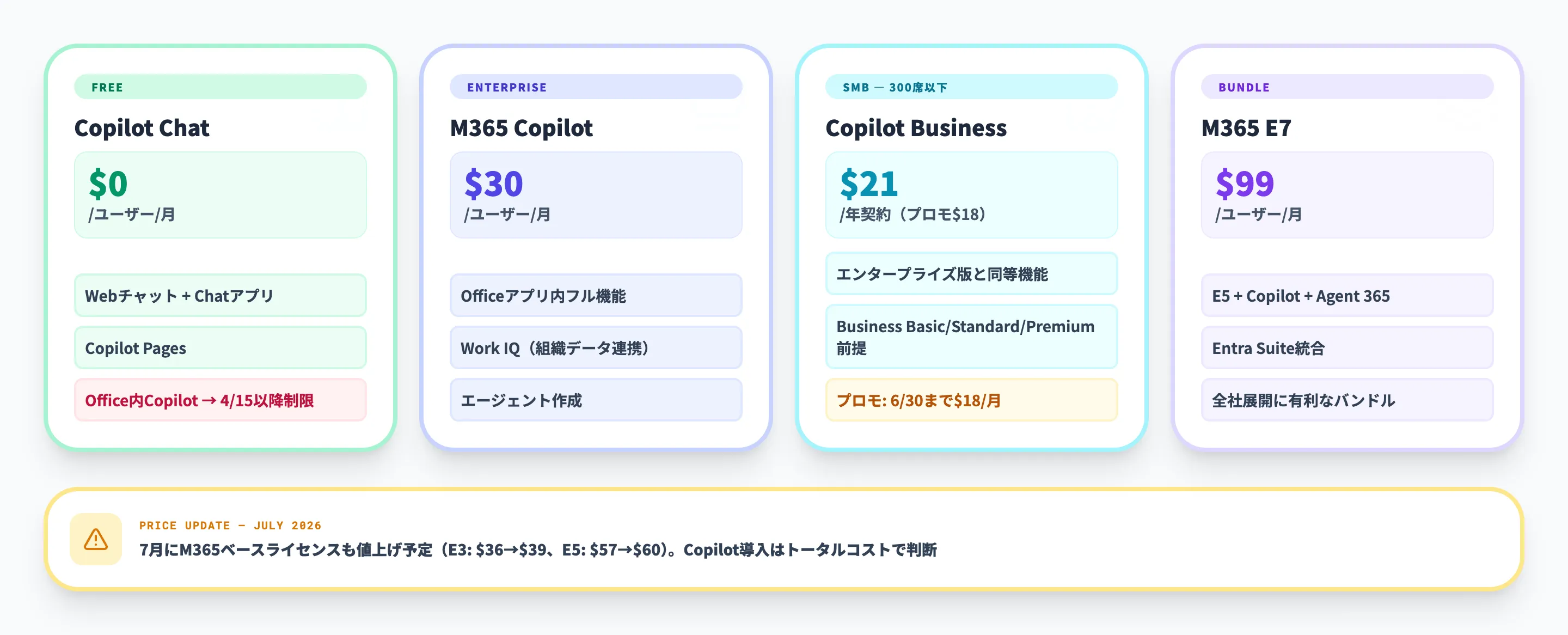 Copilot Chatの料金プランと有料版移行の選択肢