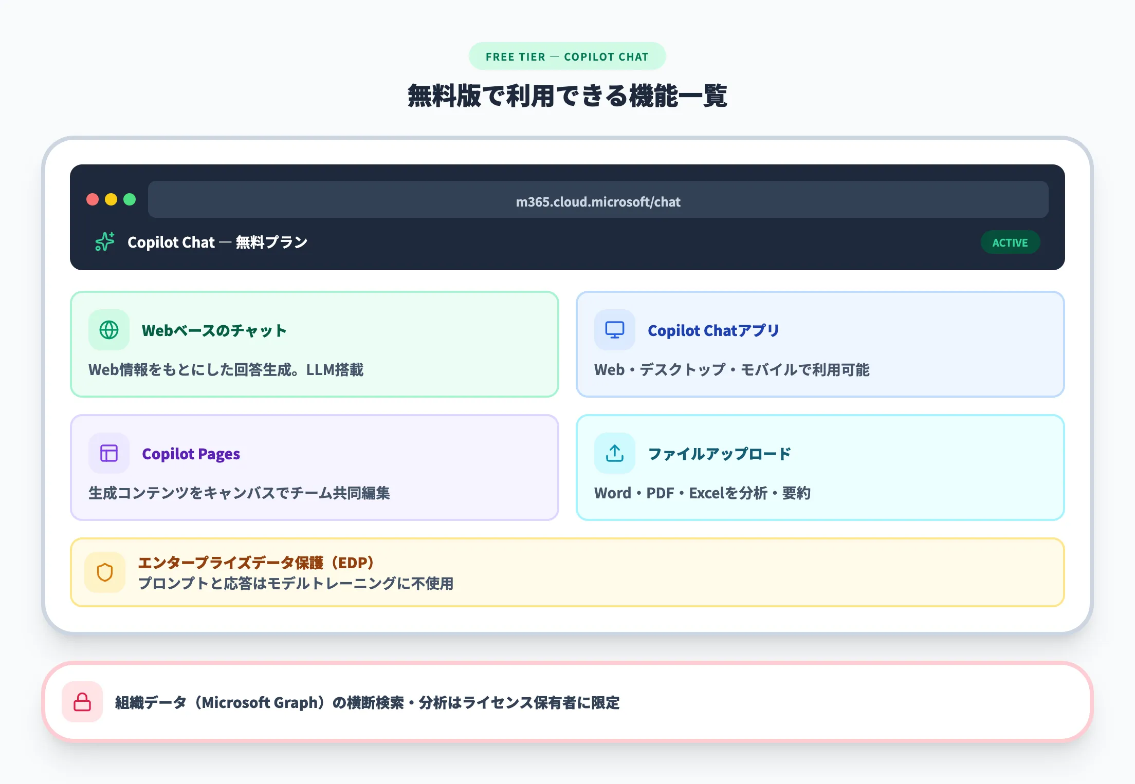 Copilot Chat（無料）