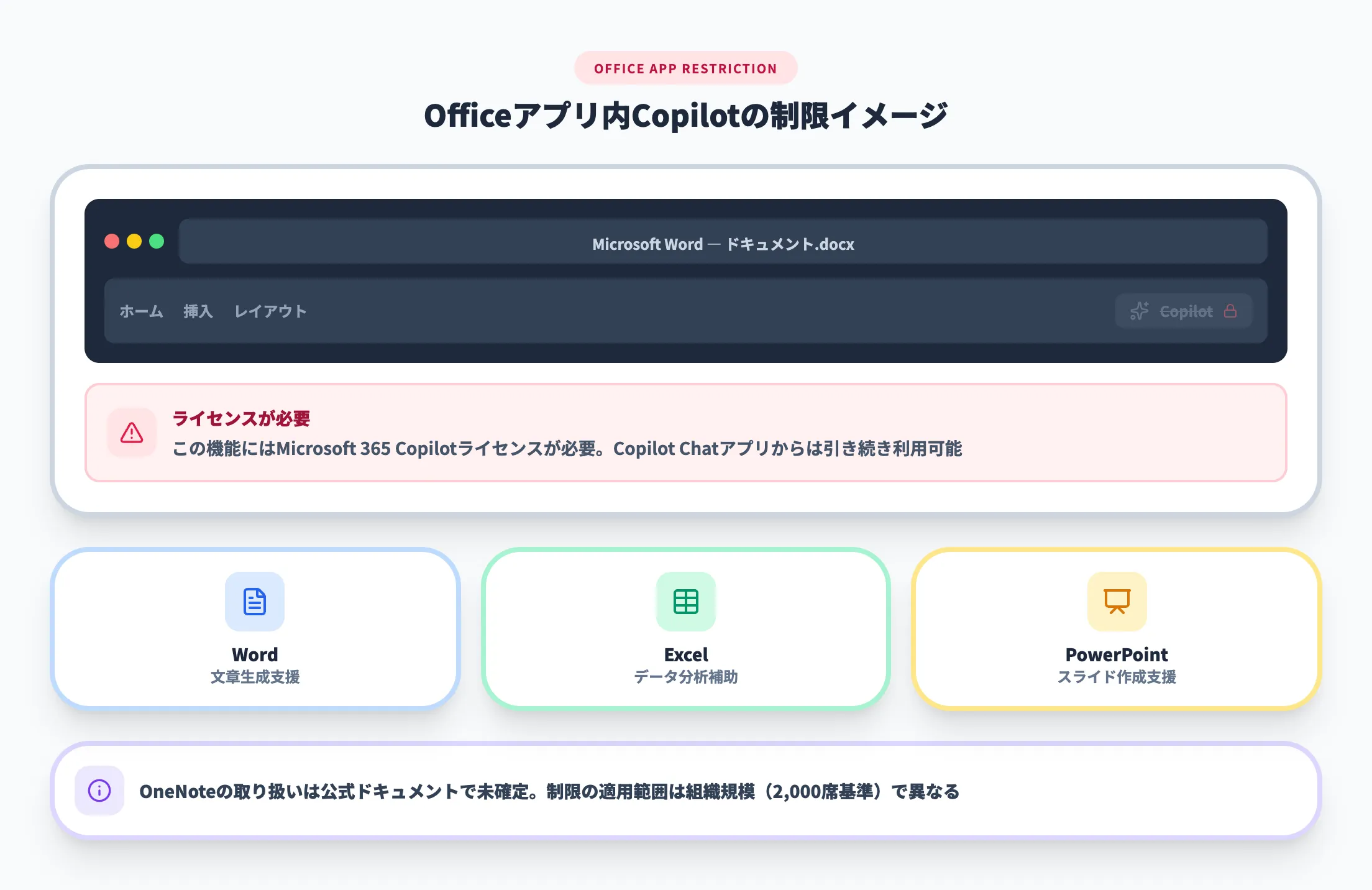 Word・Excel・PowerPointでの制限