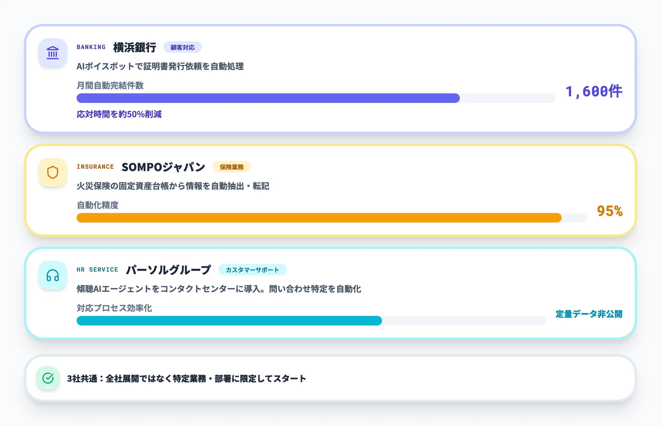 国内企業の導入事例