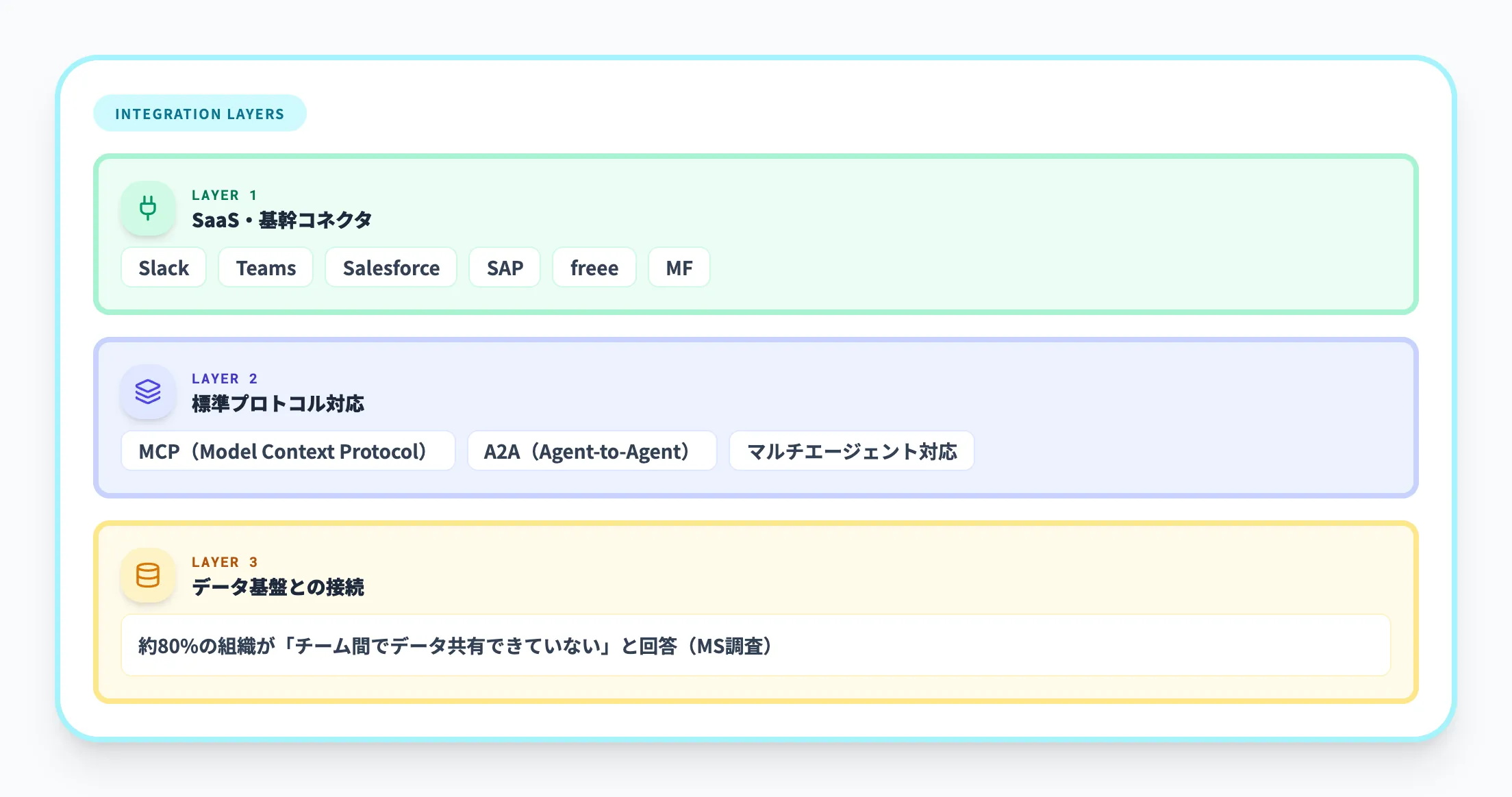 既存システムとの連携性