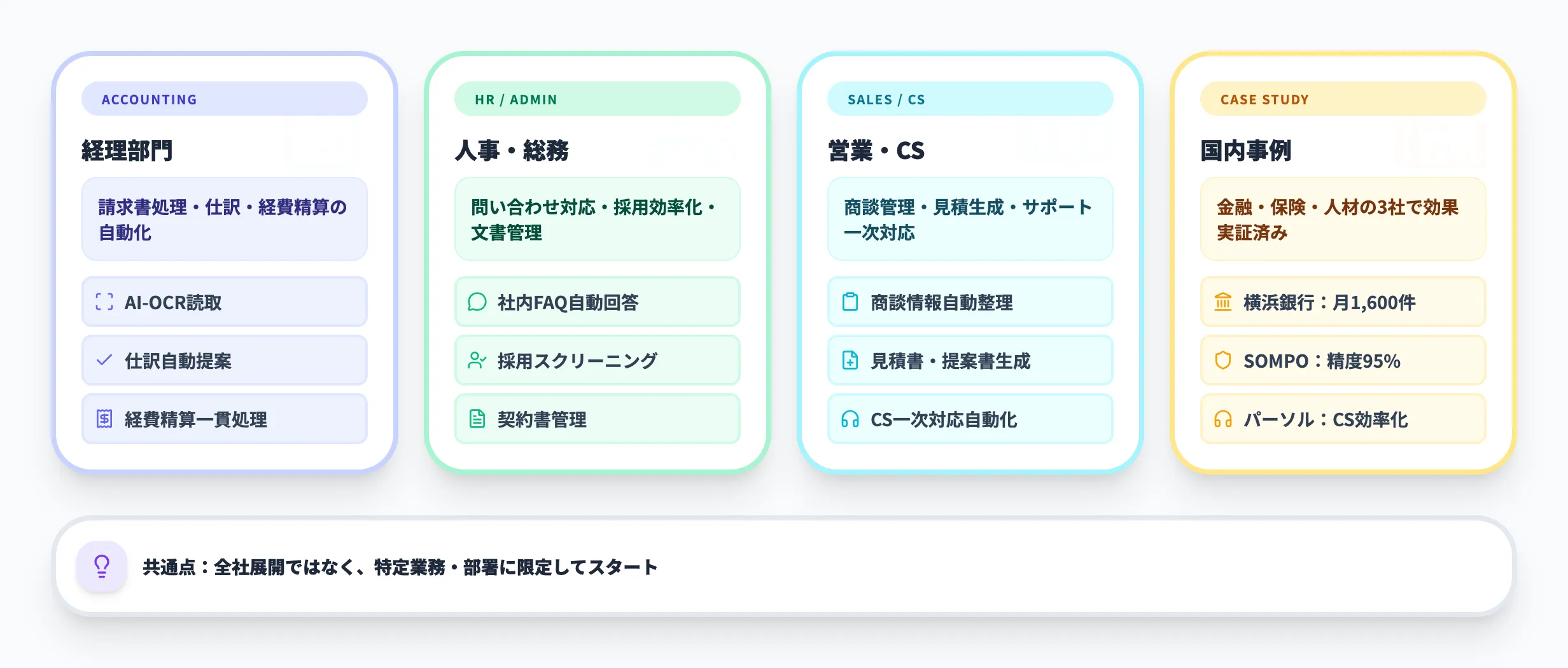 部門別ユースケースと導入事例