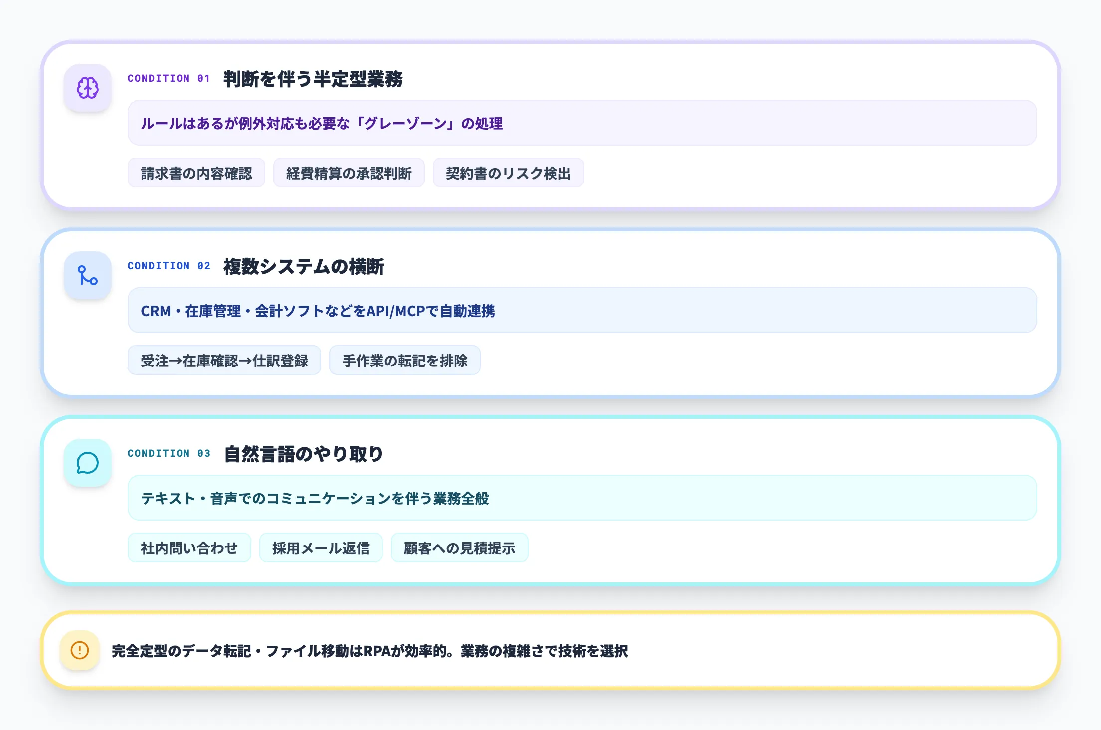 AIエージェントが得意な業務の条件
