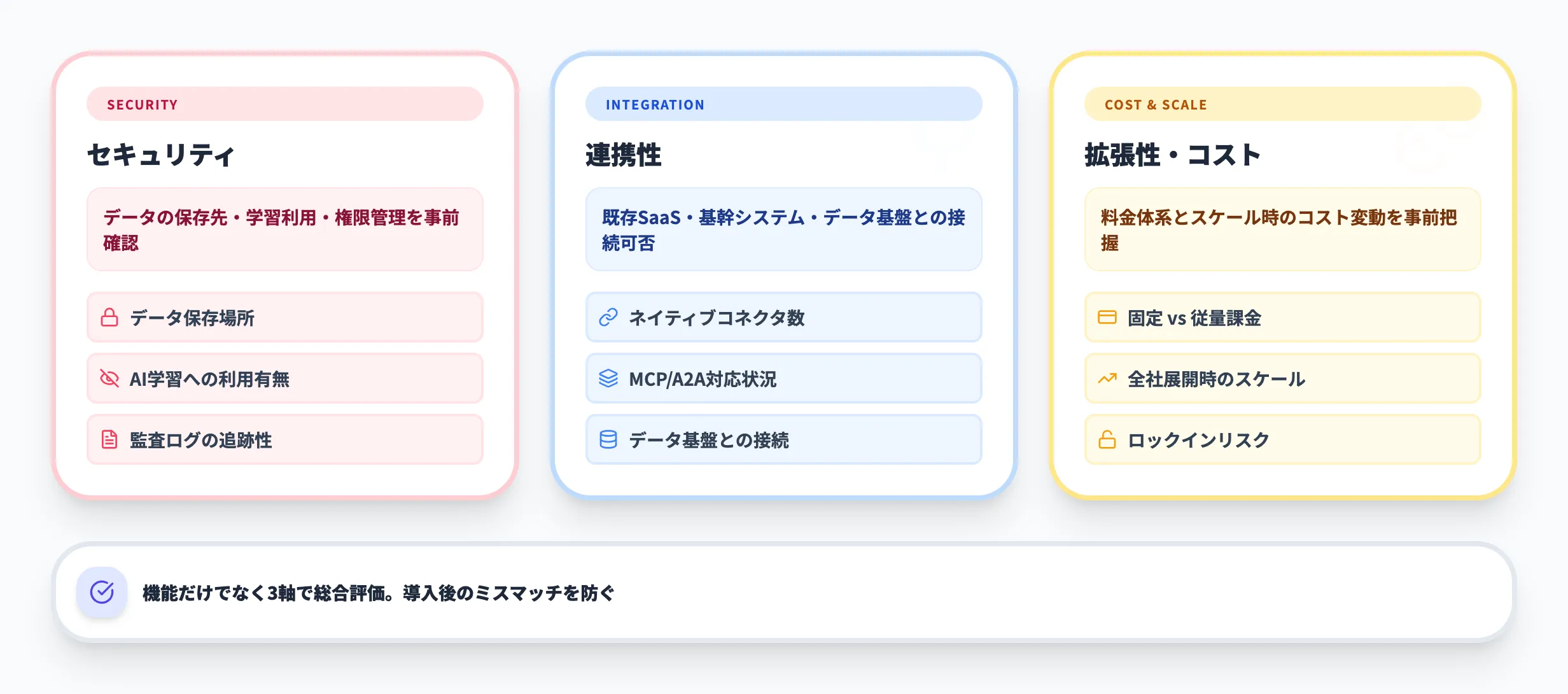 AIエージェントの選定で押さえるべき基準
