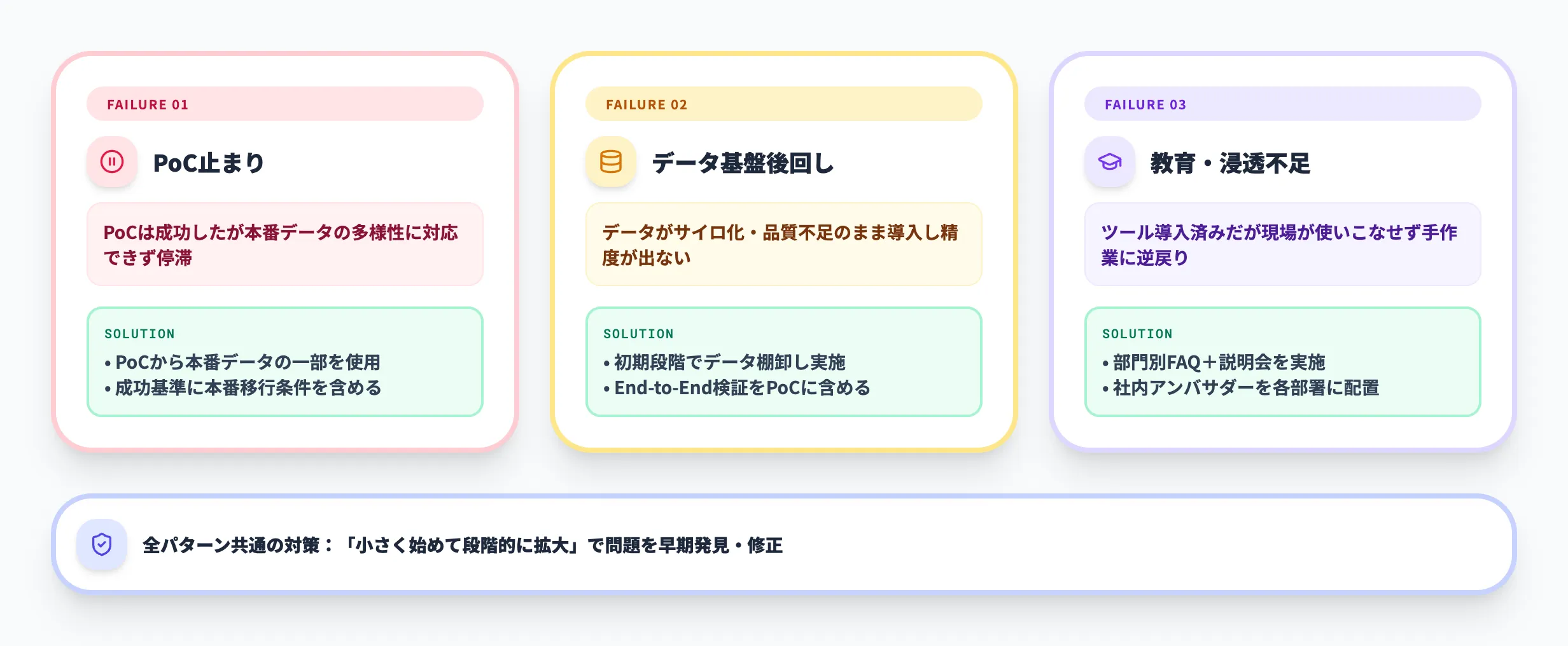 AIエージェント導入の失敗パターンと回避策