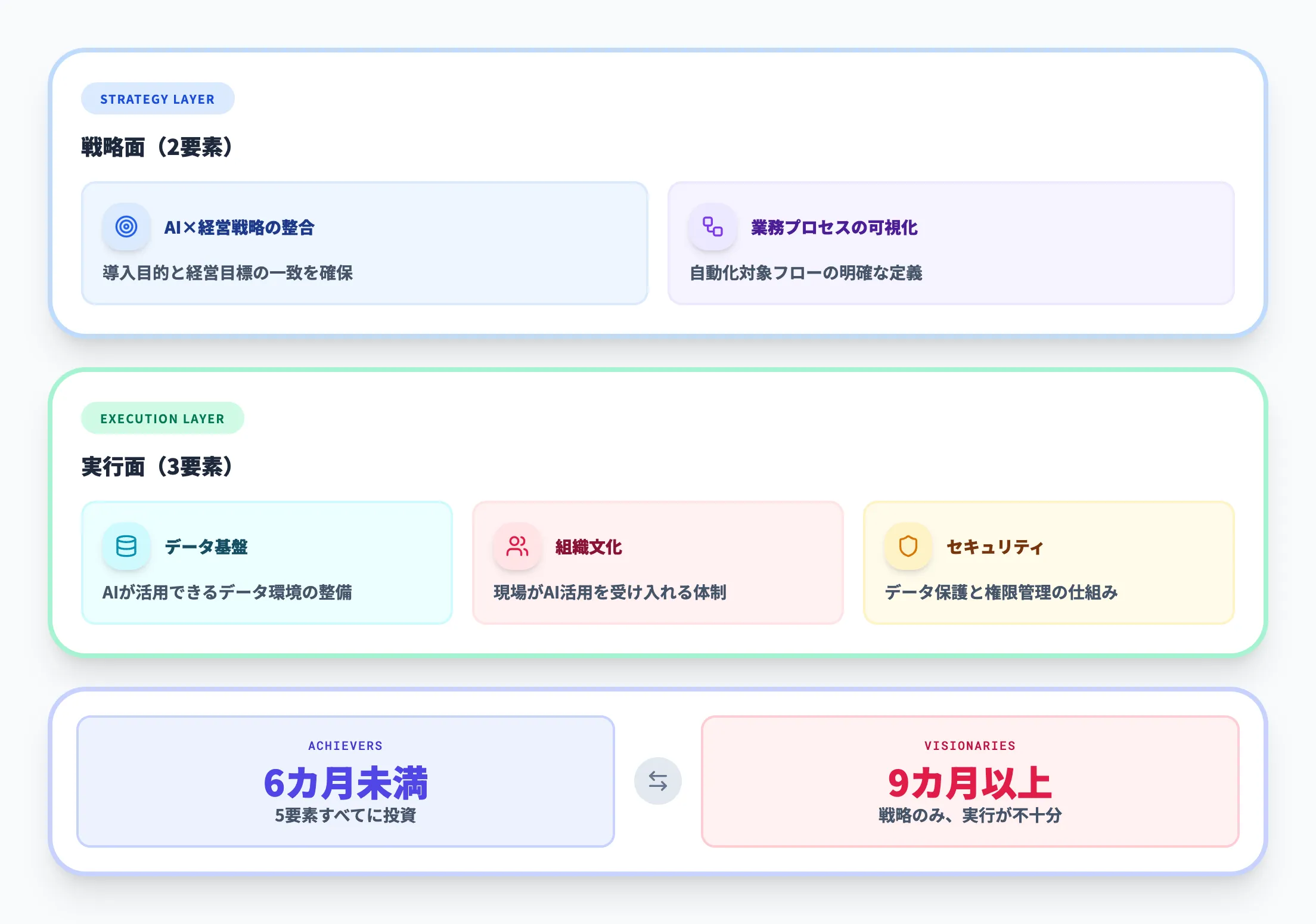 Microsoft調査が示すAIエージェント導入成功の5要素
