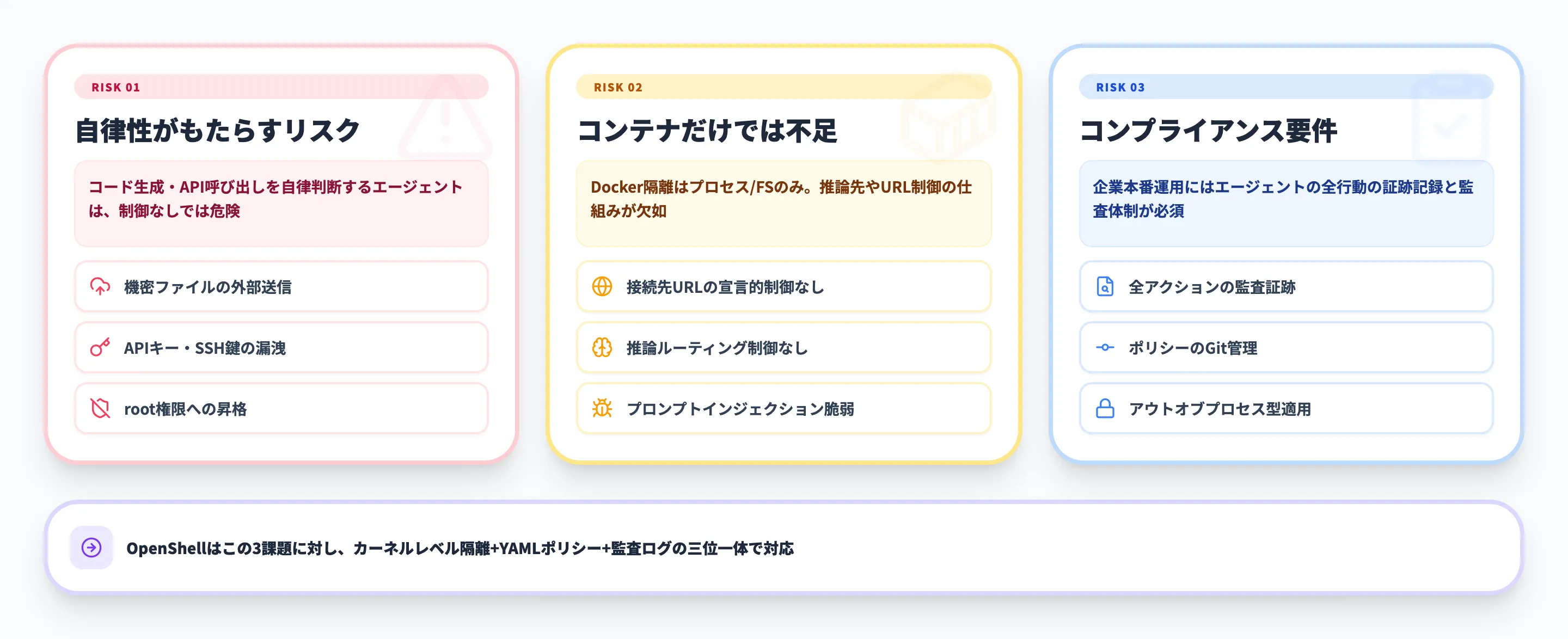なぜNVIDIA OpenShellが必要なのか