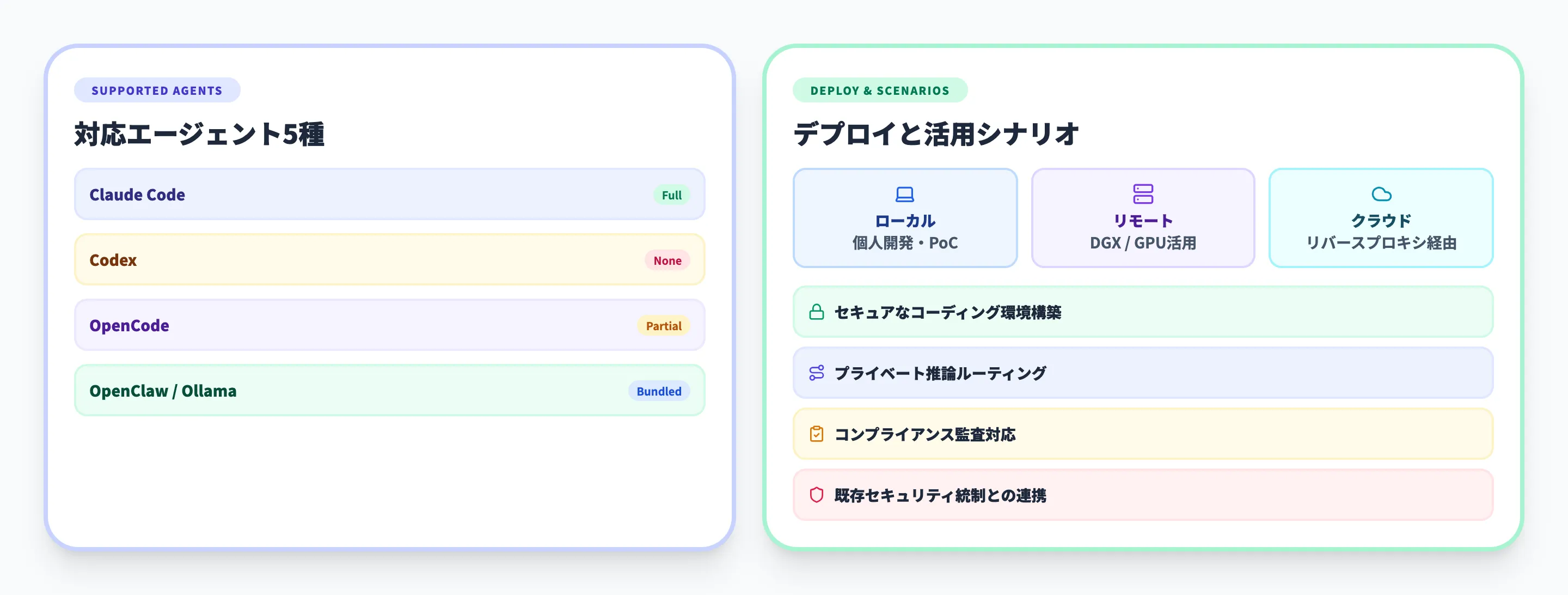 NVIDIA OpenShellで何ができるか