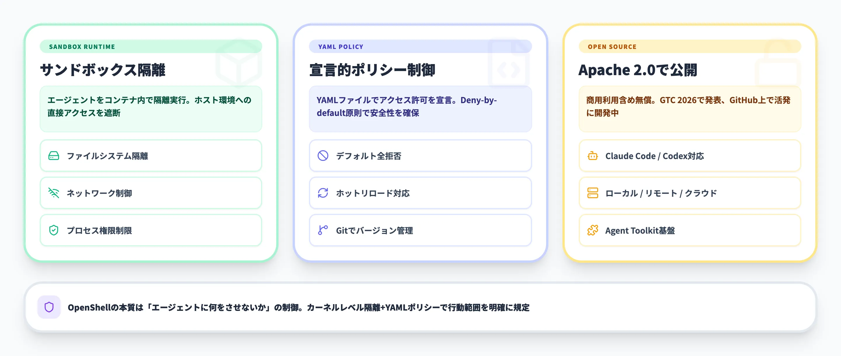 NVIDIA OpenShellとは