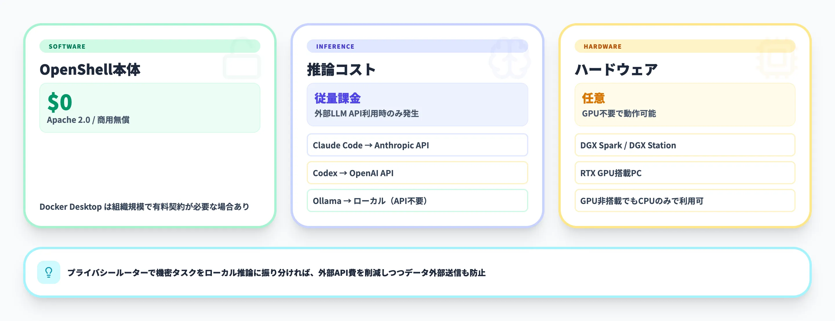 NVIDIA OpenShellの料金体系とライセンス