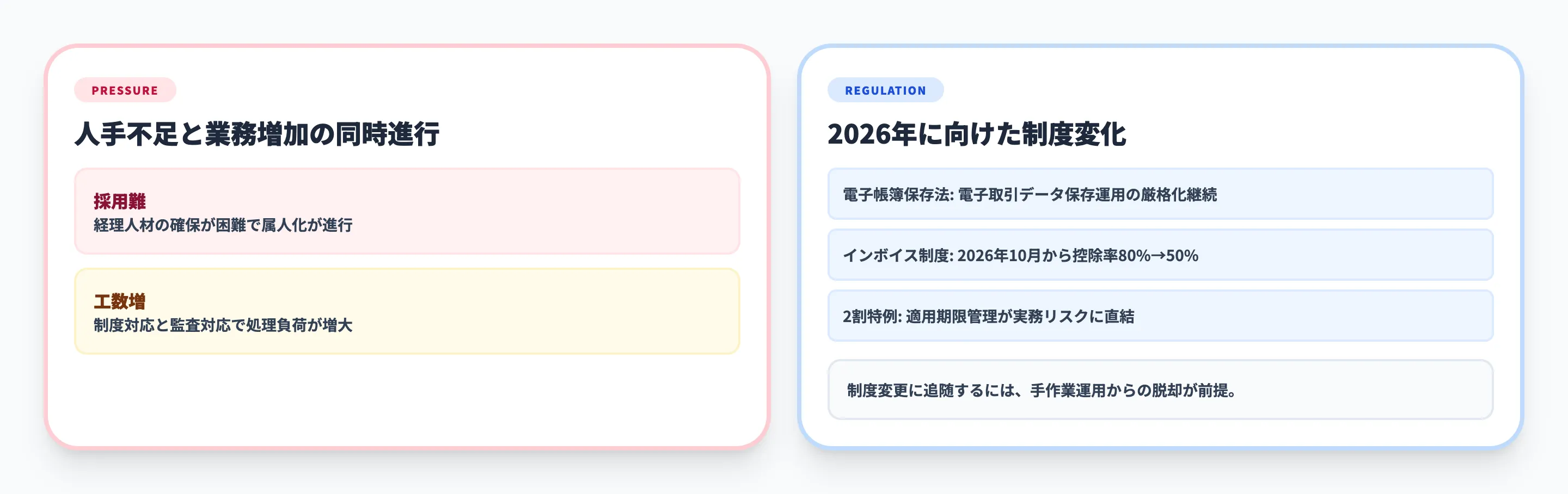 経理DXが求められる背景