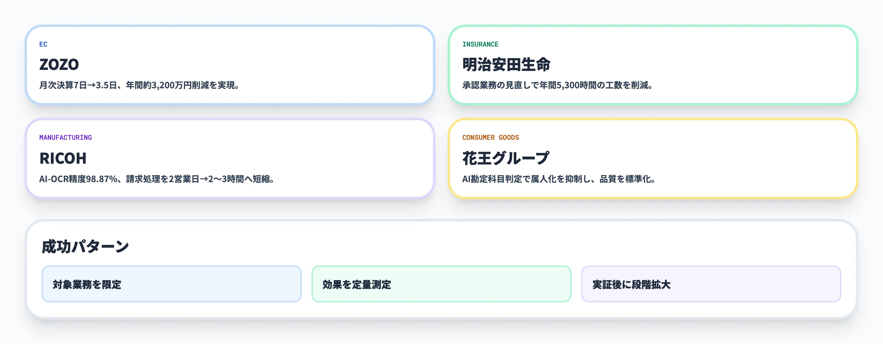 経理DXの導入事例