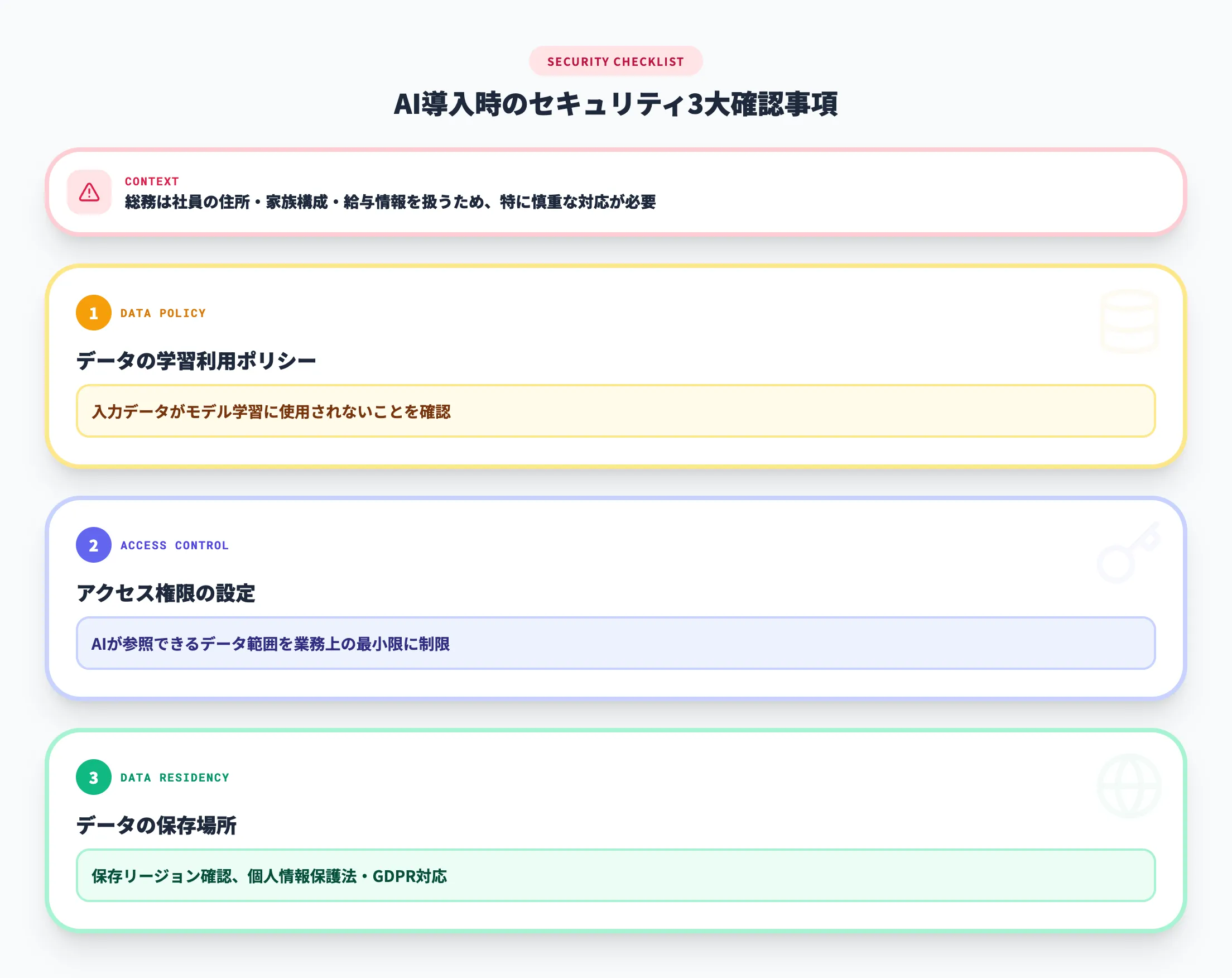 セキュリティと個人情報保護