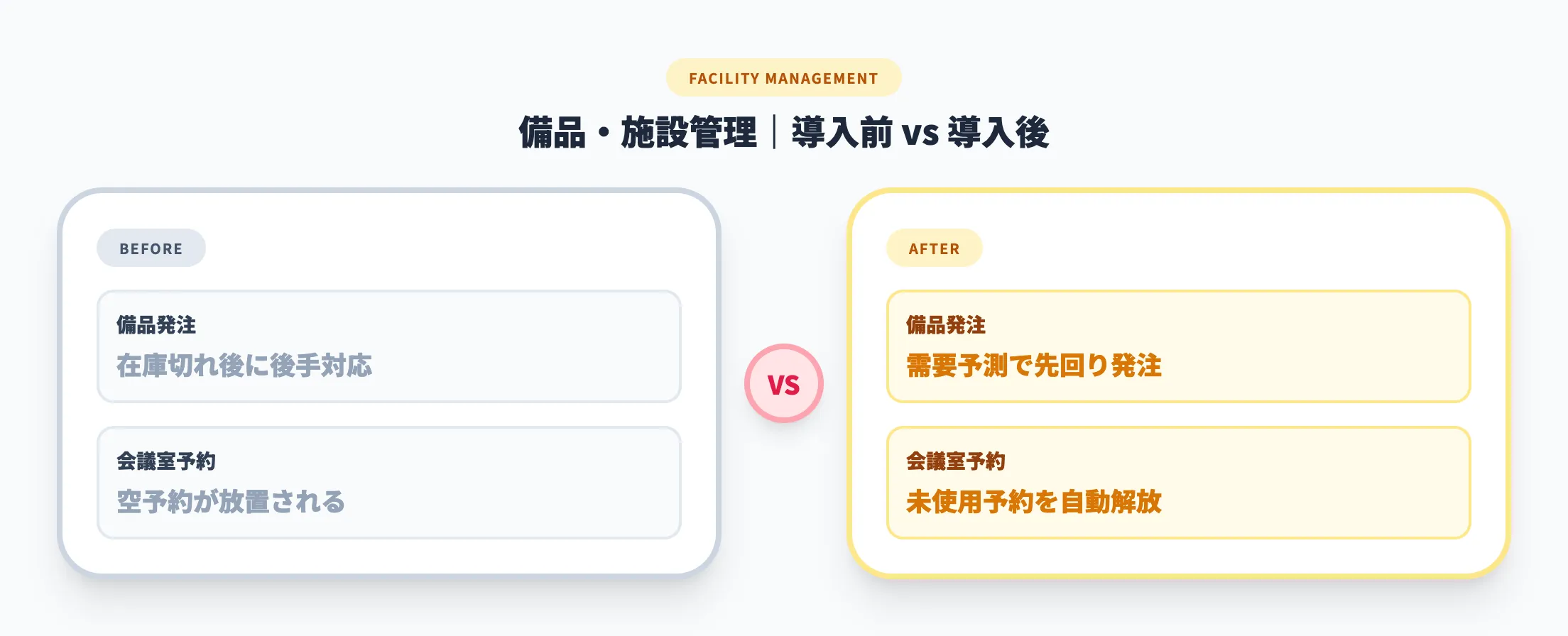 備品・施設の管理最適化