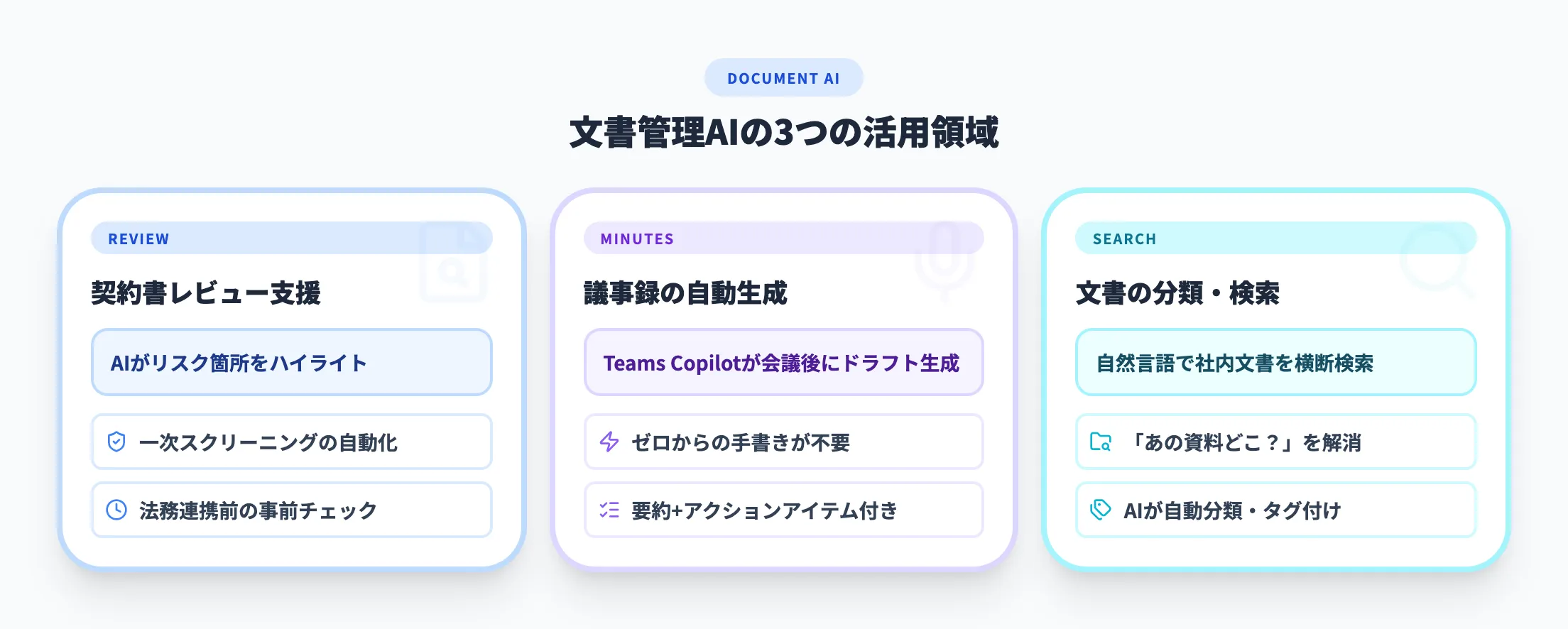文書・契約書管理のAI化