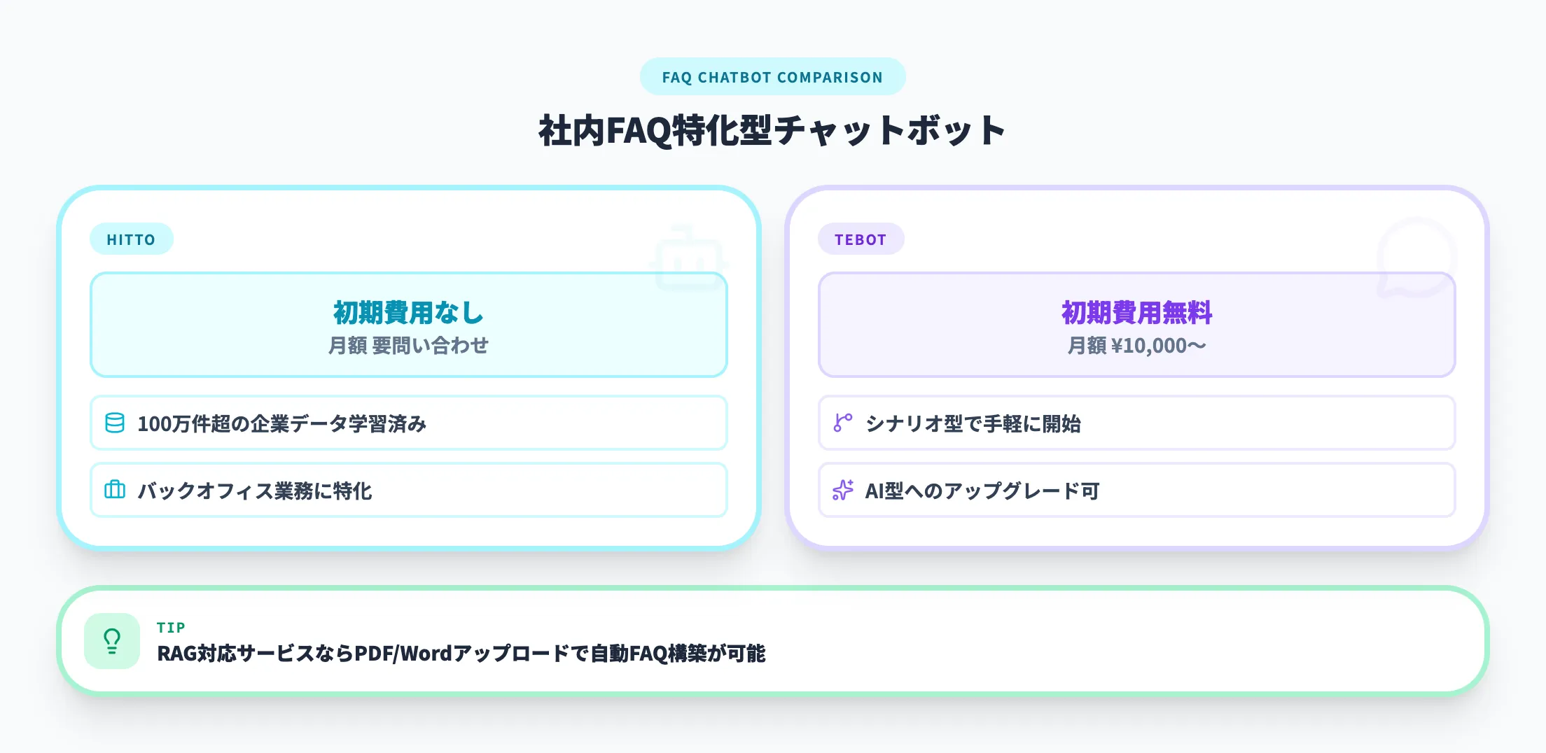 社内FAQ特化型チャットボット