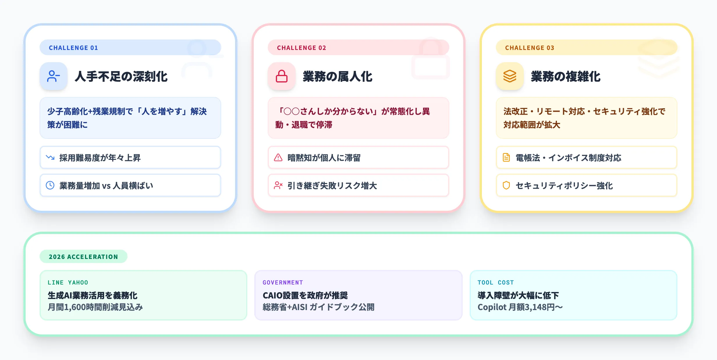 総務×AI活用が加速する背景