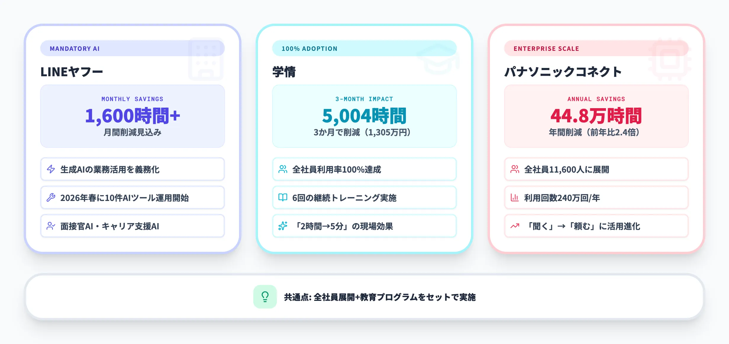 総務AI導入の成功事例