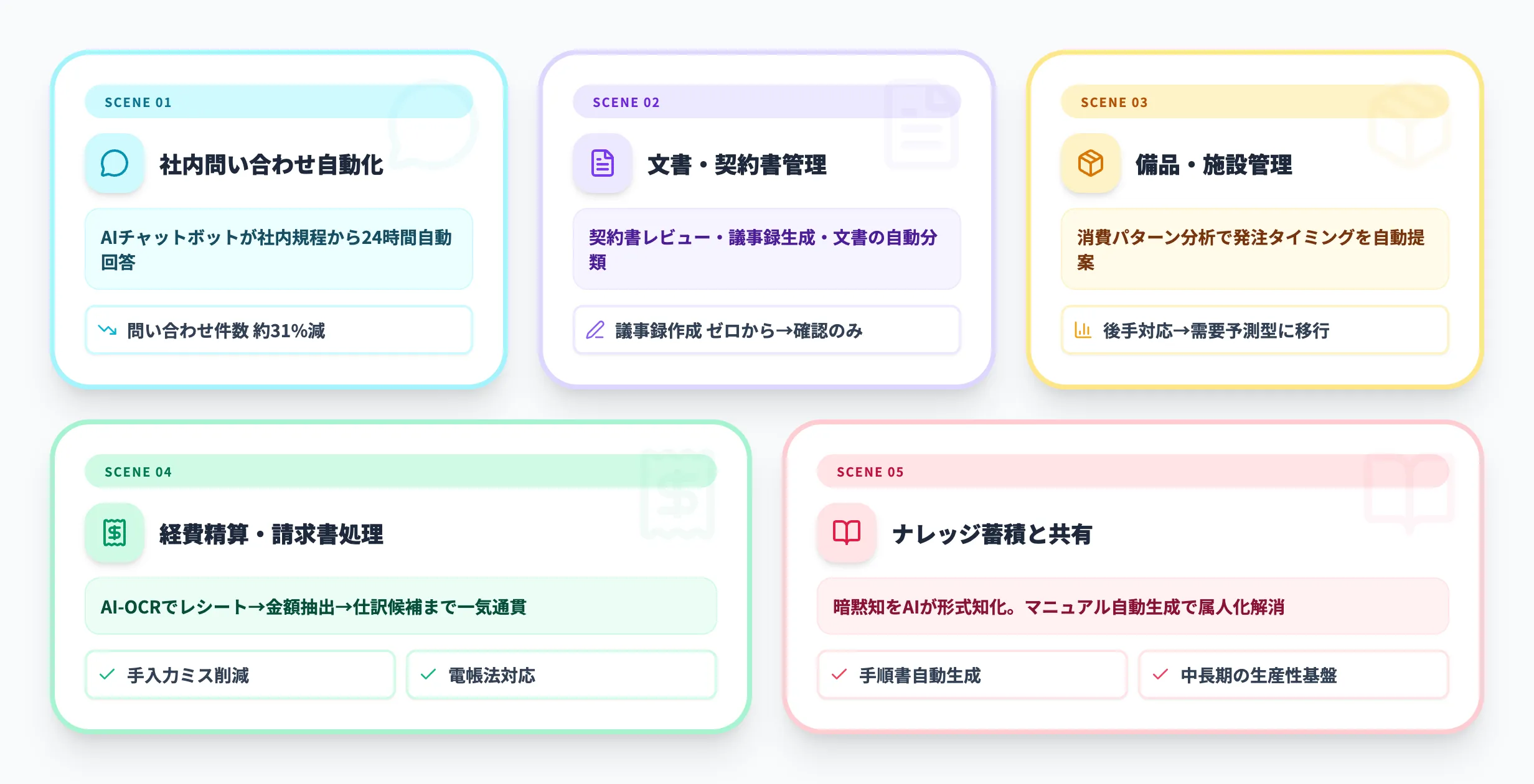 総務AI活用の具体シーン5選