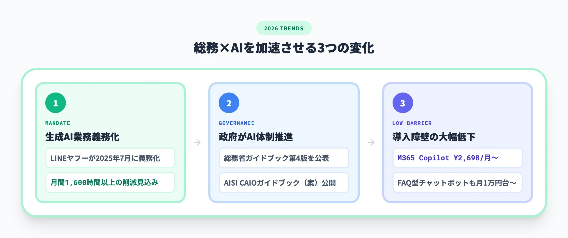 2026年に起きている変化