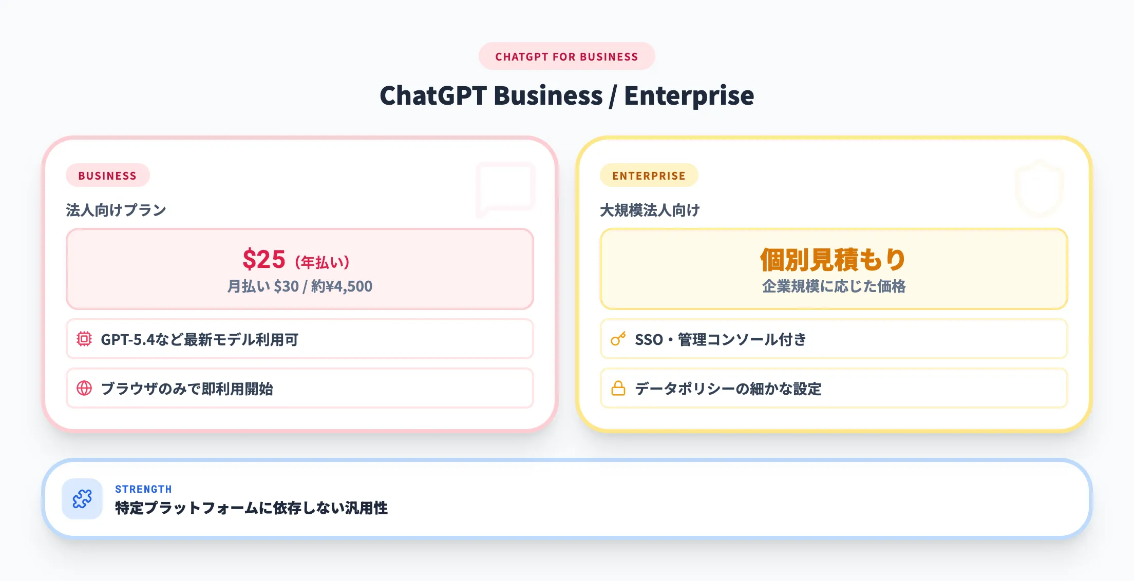 ChatGPT Business
