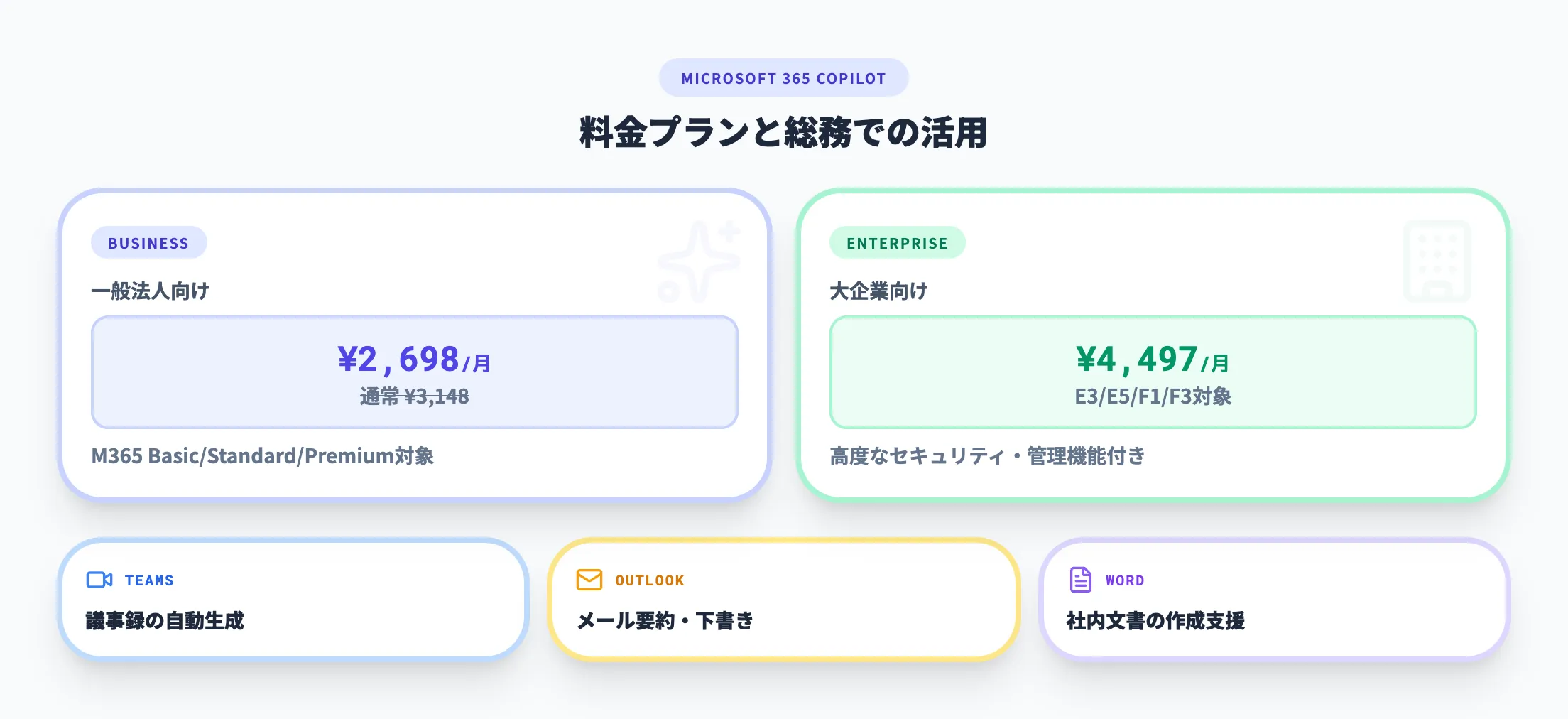 Microsoft 365 Copilot