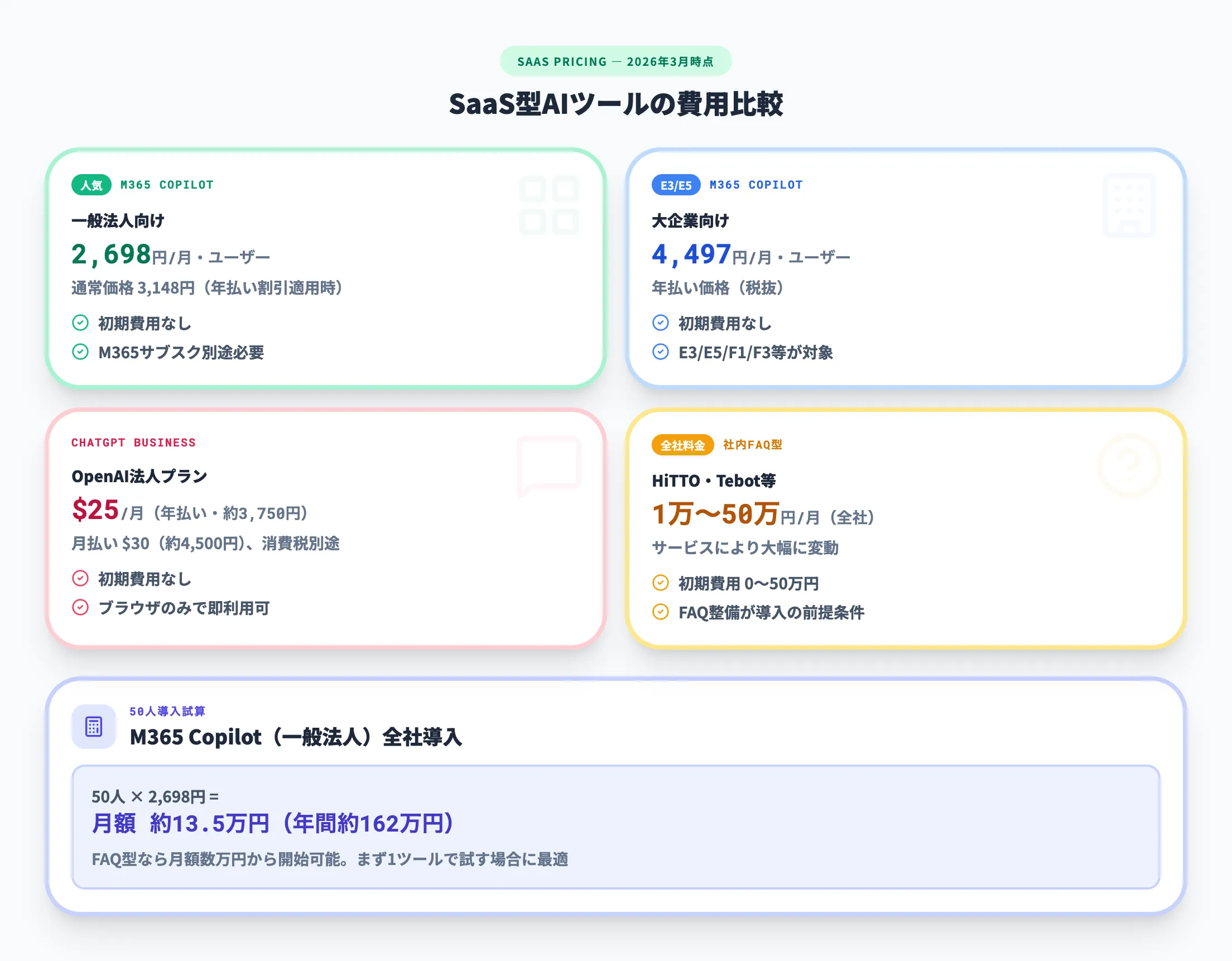 SaaS型の費用感