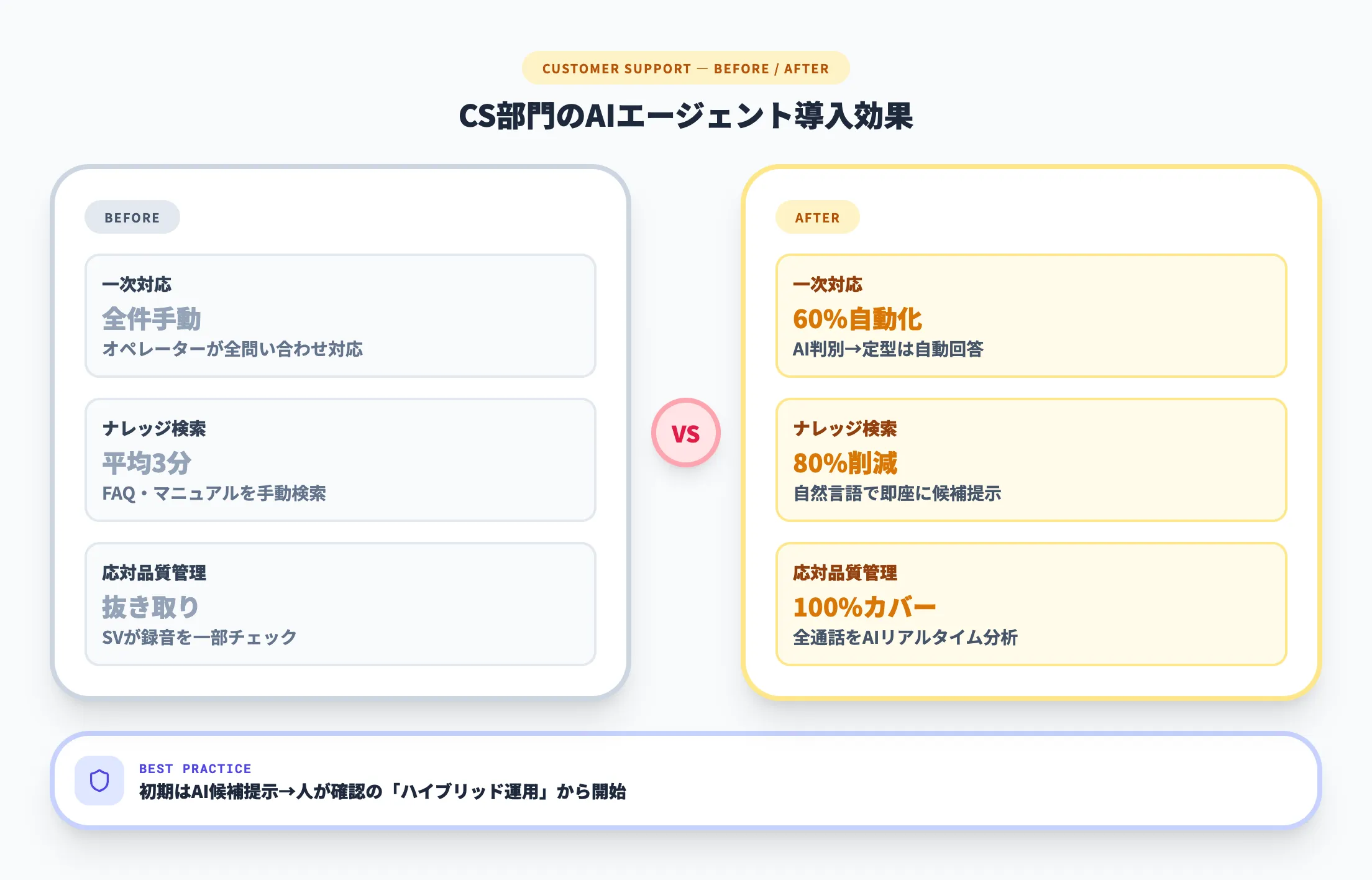 カスタマーサポート部門