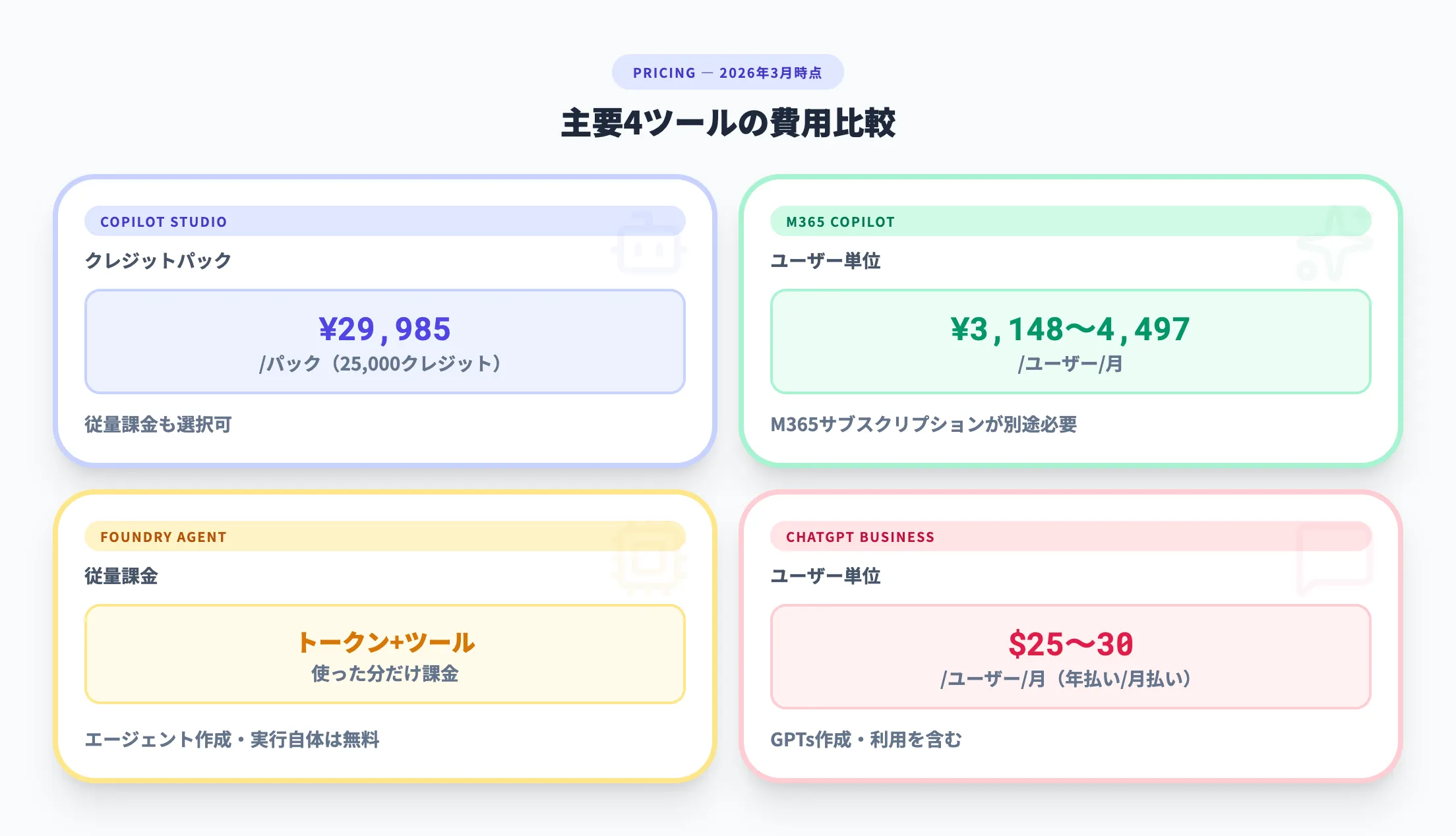 主要ツールの費用一覧