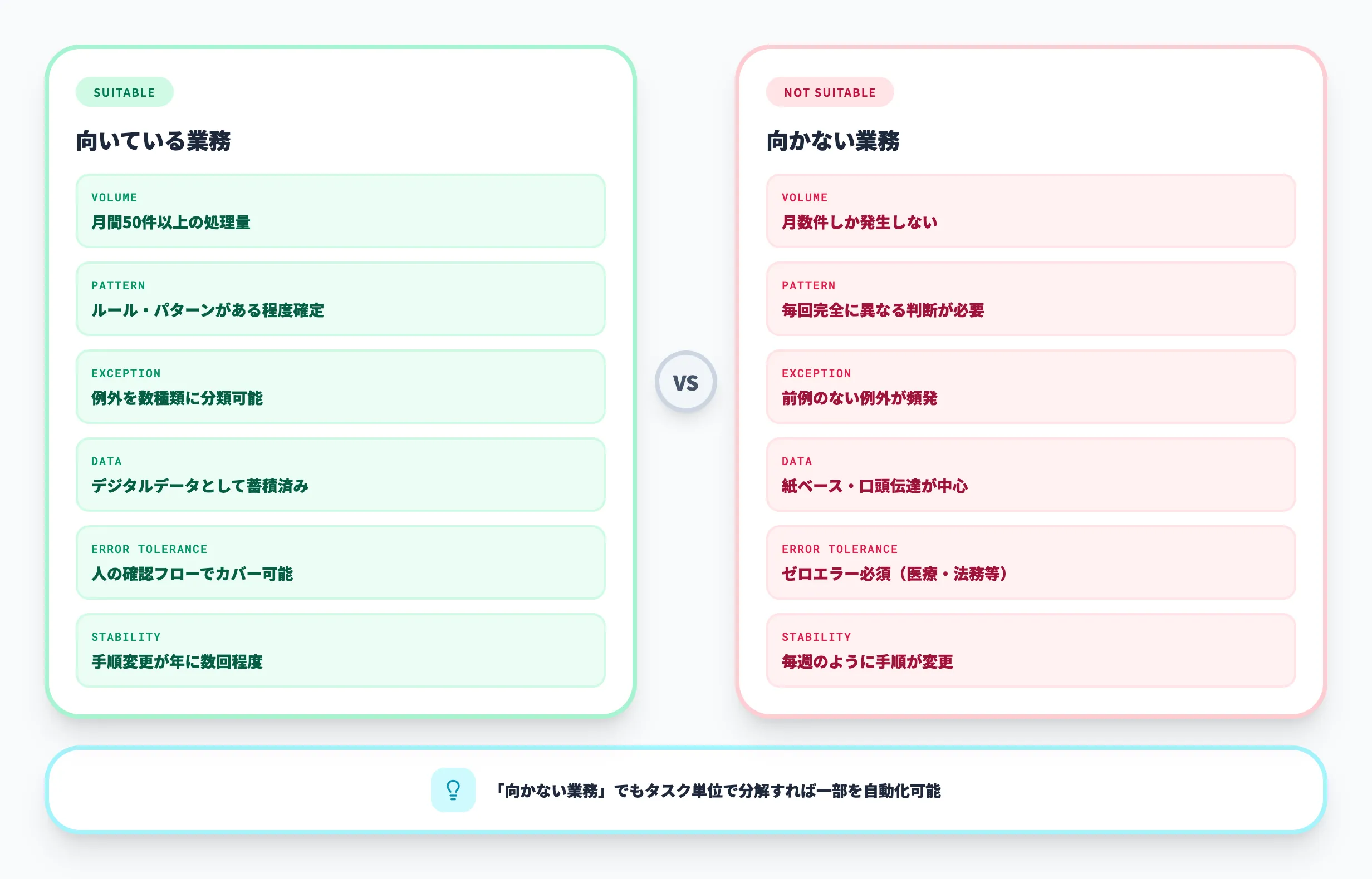 AIエージェントが向いている業務 vs 向かない業務
