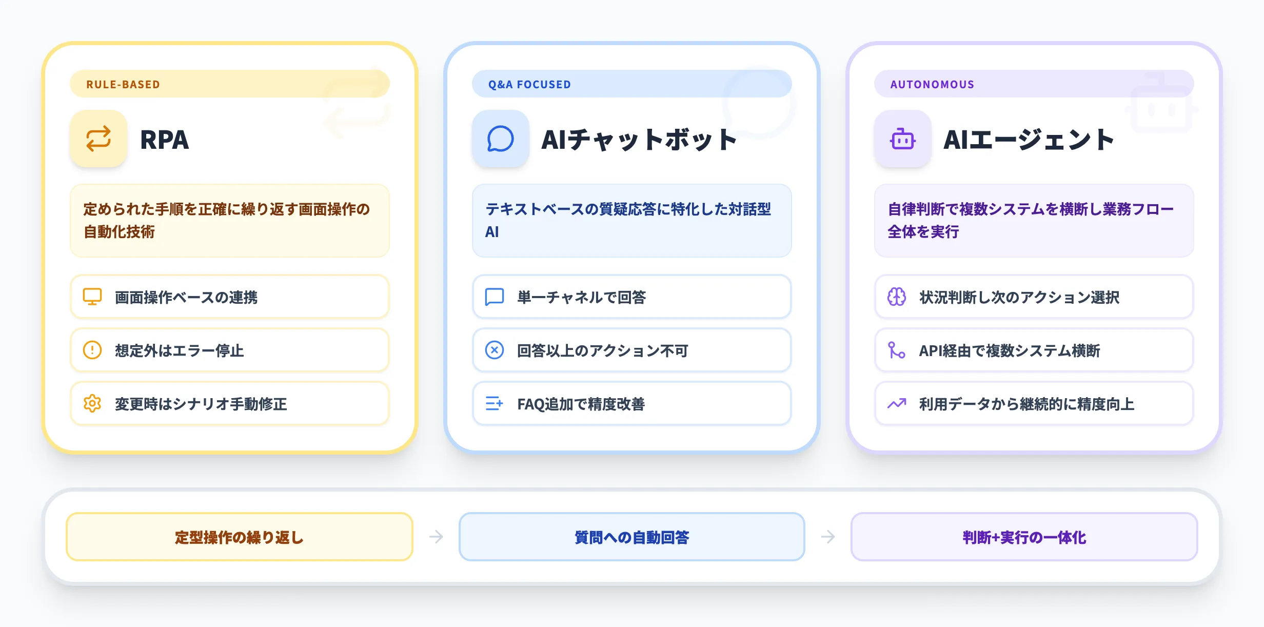 AIエージェントによる業務効率化とは