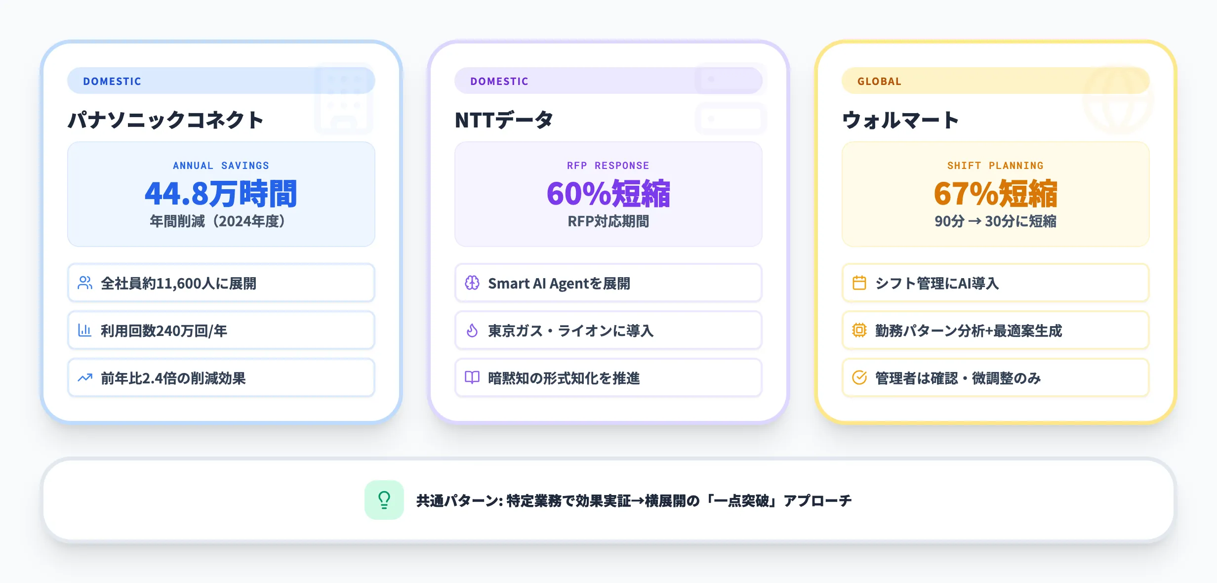 AIエージェント業務効率化の導入事例