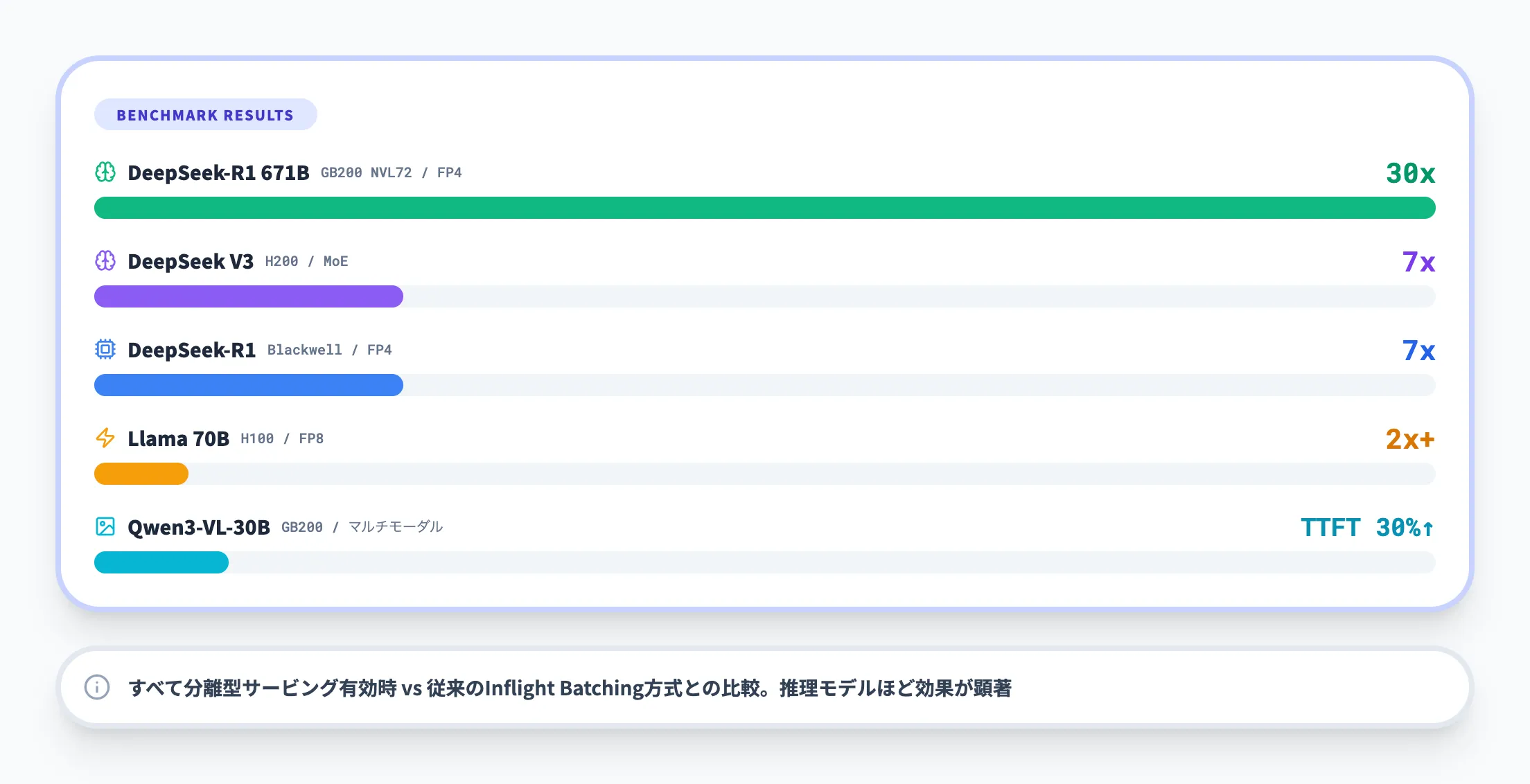 パフォーマンスベンチマーク