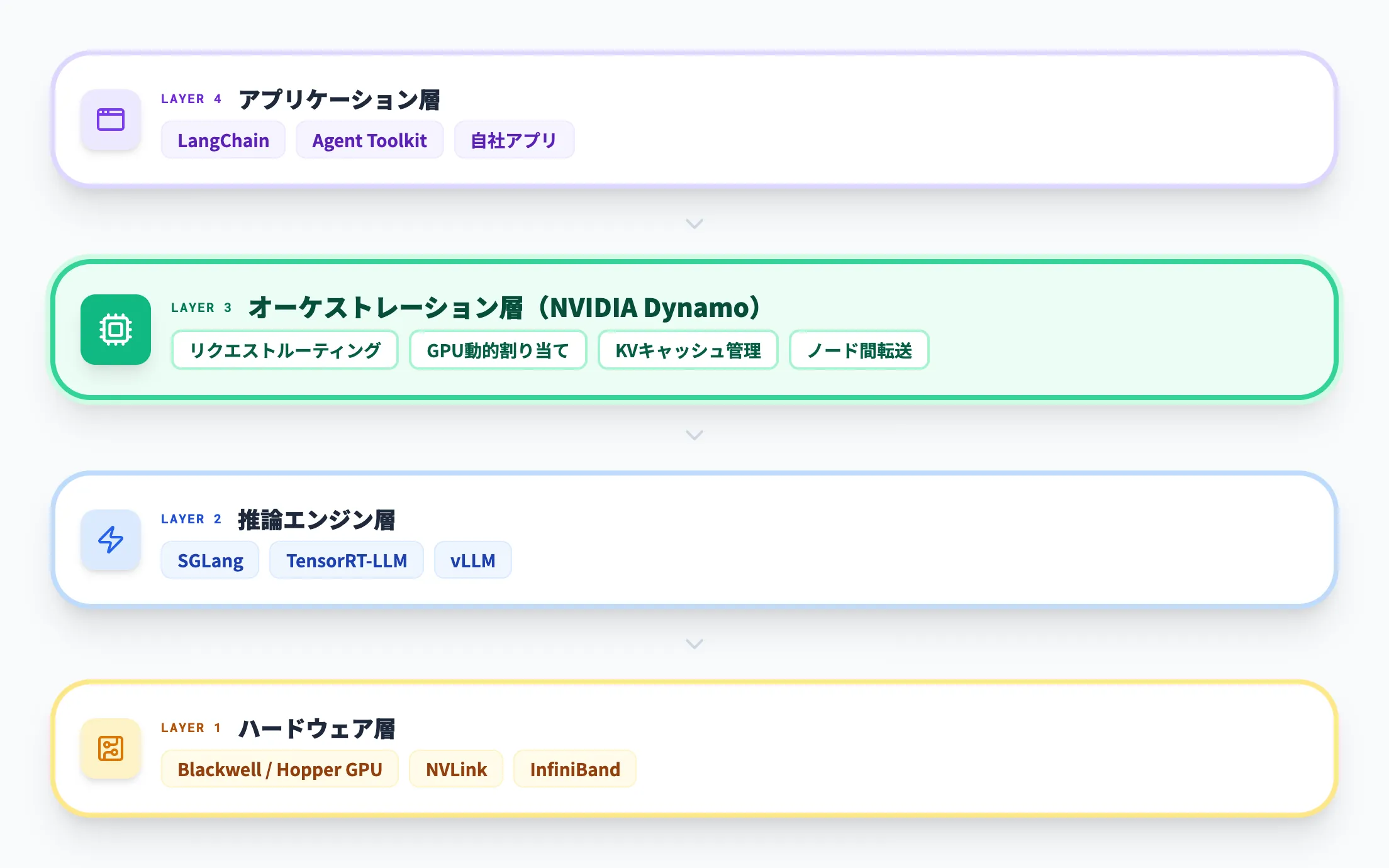 推論OSとしての位置づけ