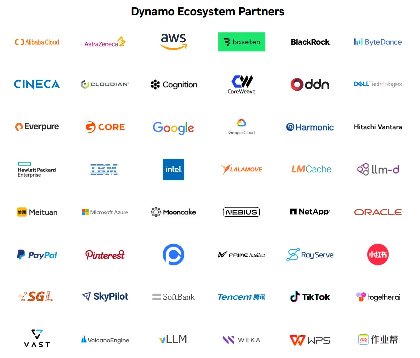 Dynamo 採用企業ロゴ