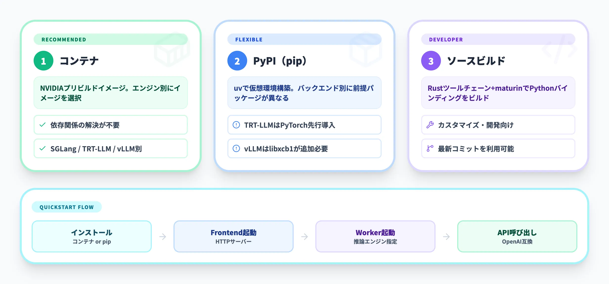 NVIDIA Dynamoの導入手順と使い方
