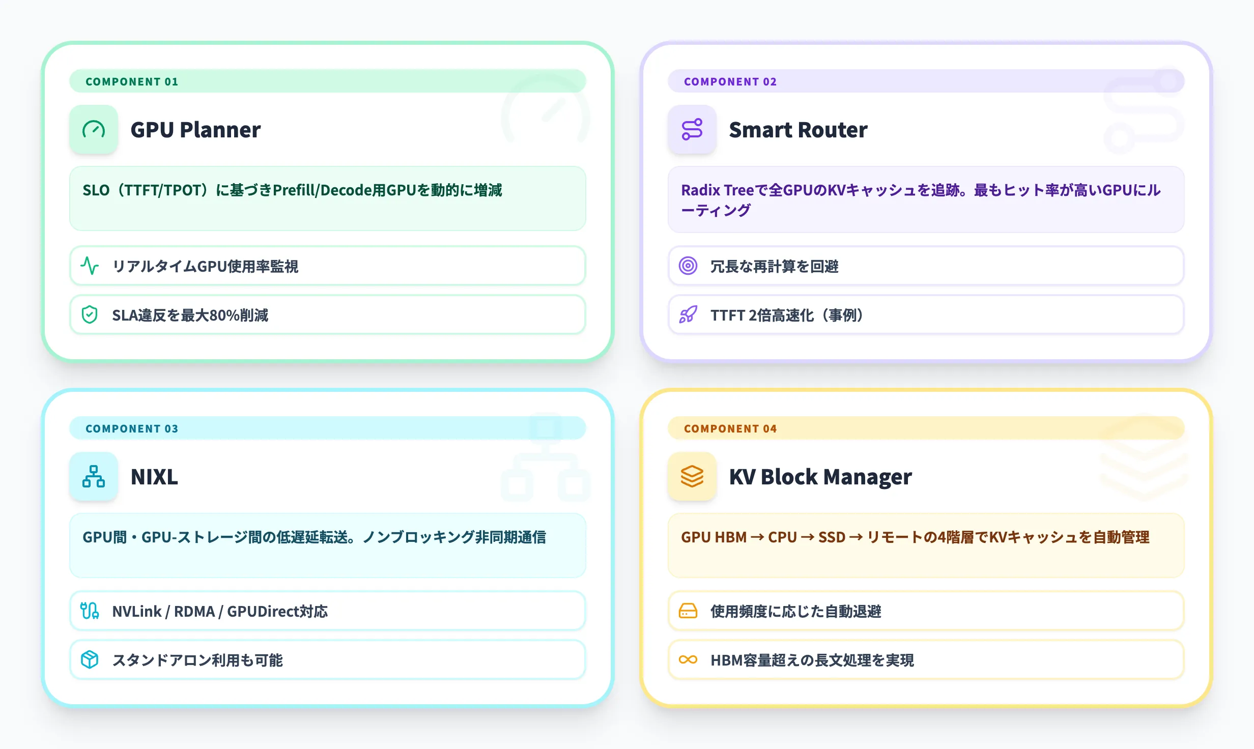 NVIDIA Dynamoの4つのコアコンポーネント