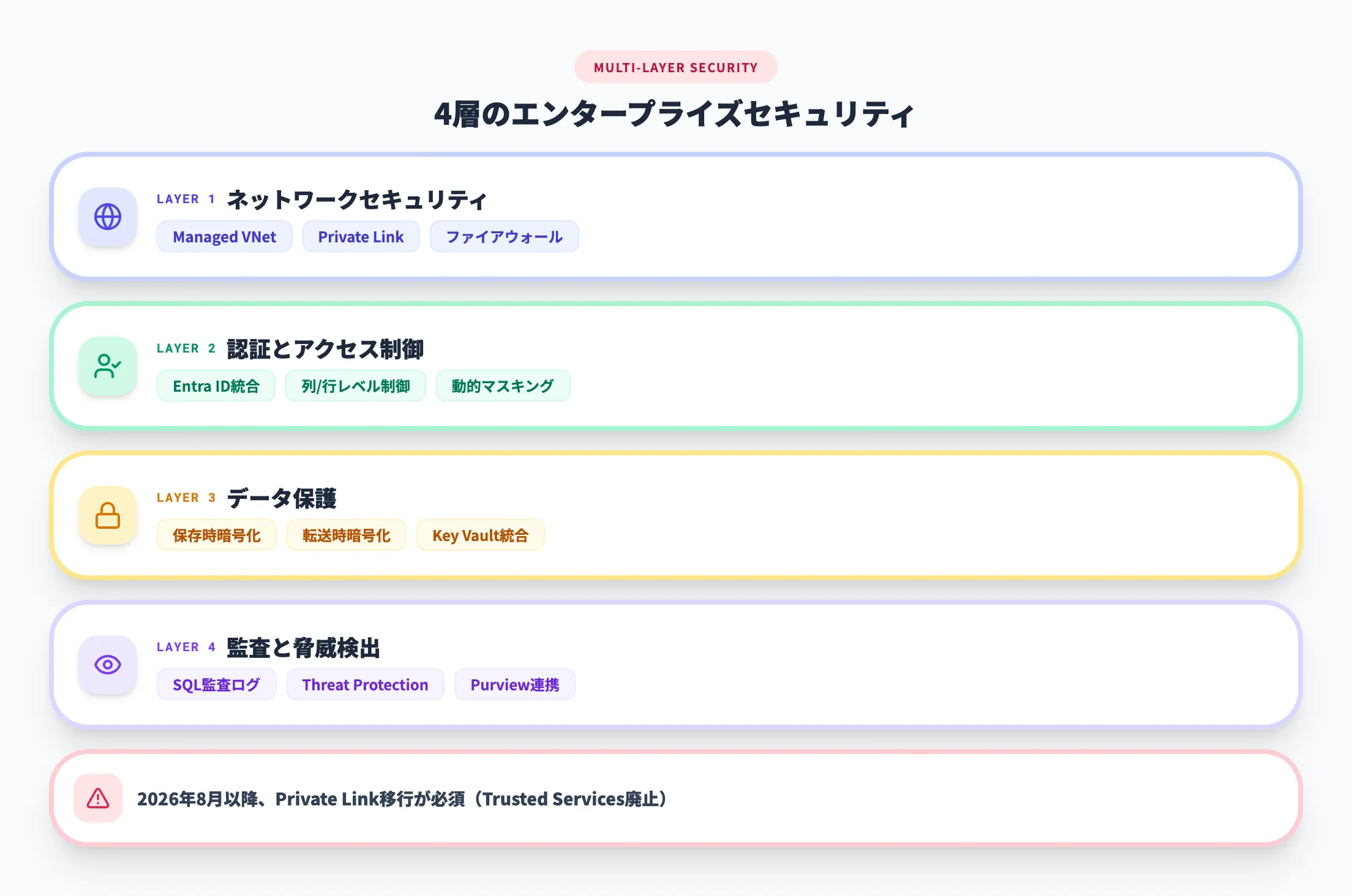 セキュリティとガバナンス
